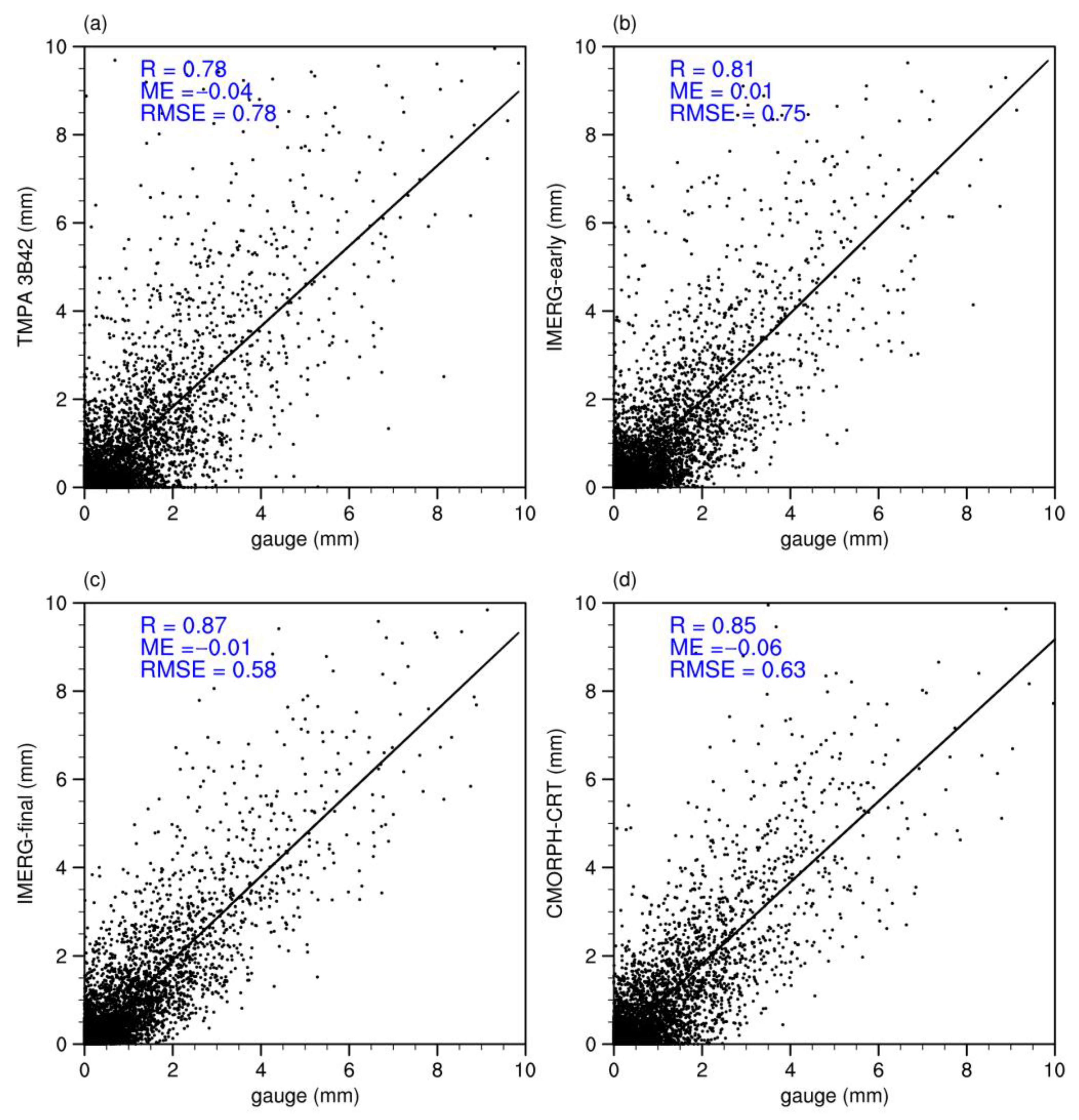 Remotesensing 14 03127 g002