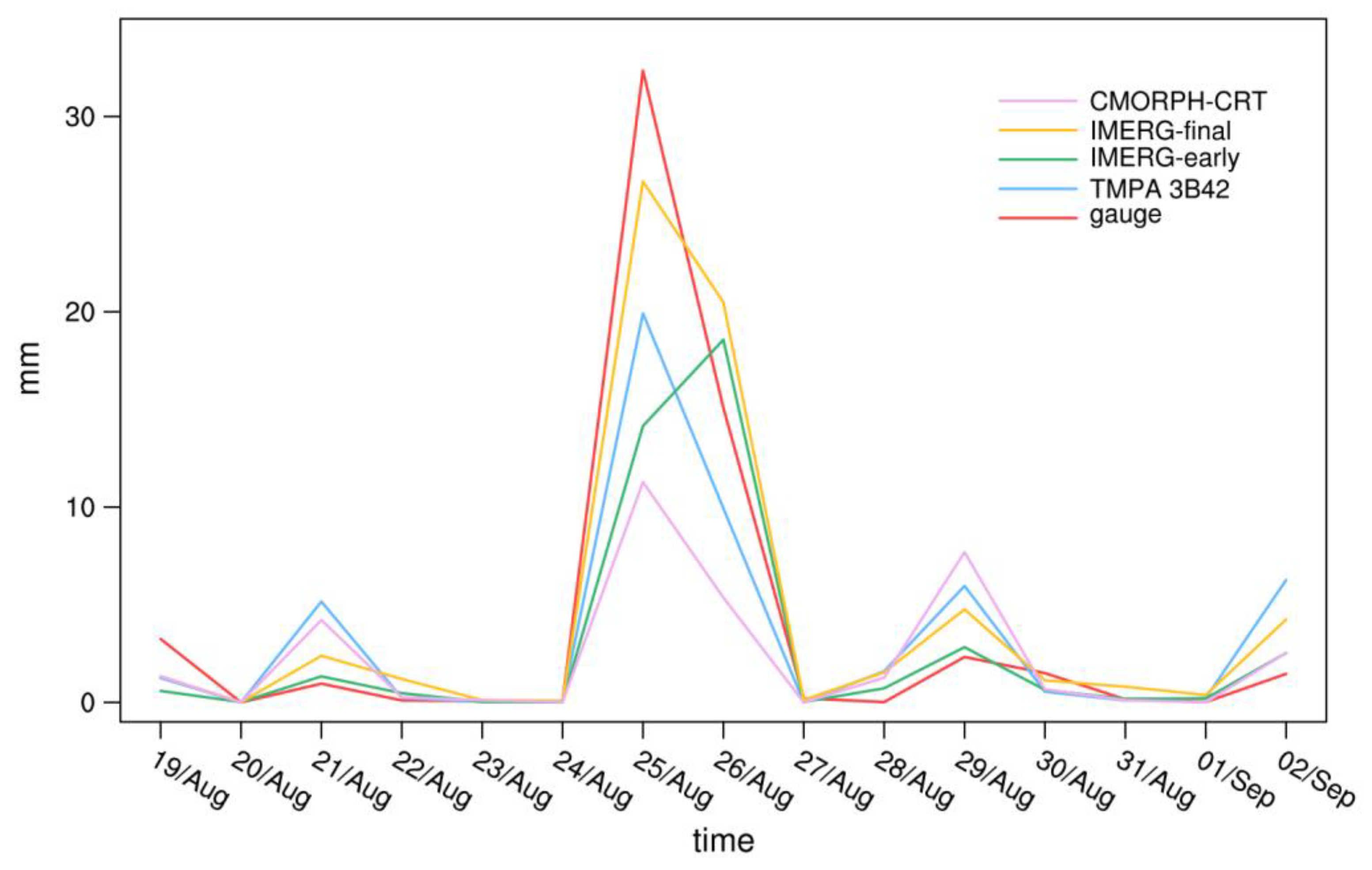 Remotesensing 14 03127 g009