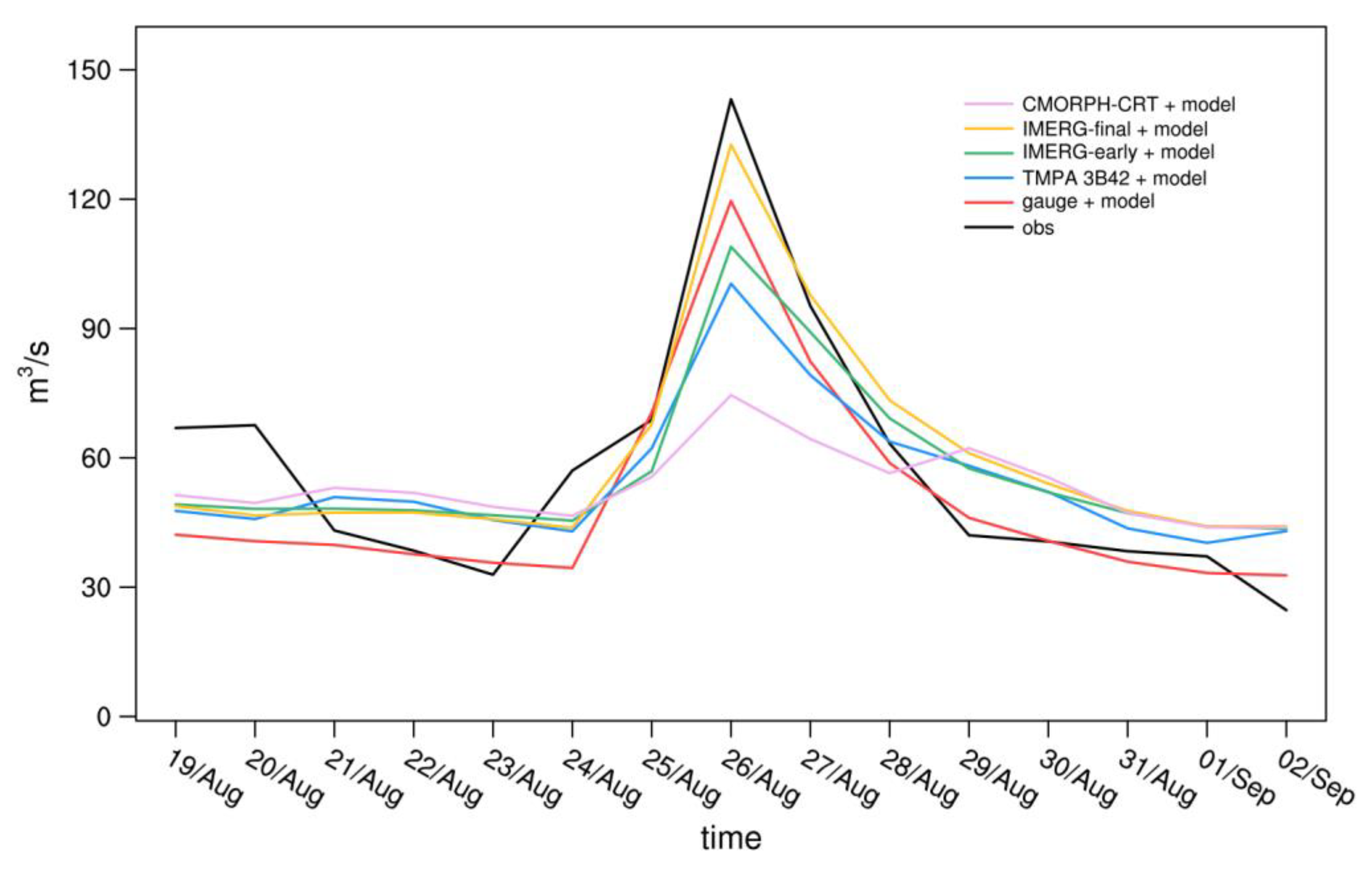 Remotesensing 14 03127 g010