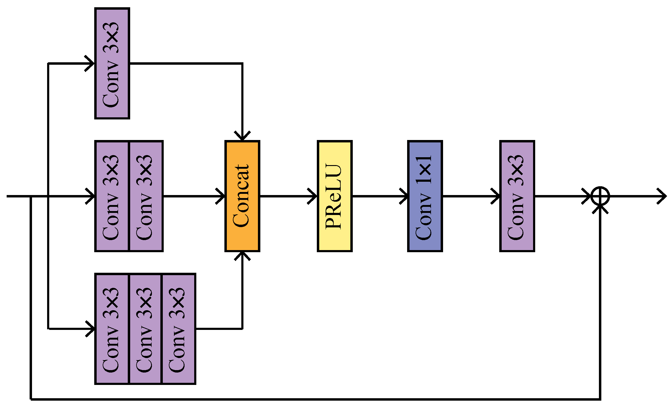 Remotesensing 14 03128 g002