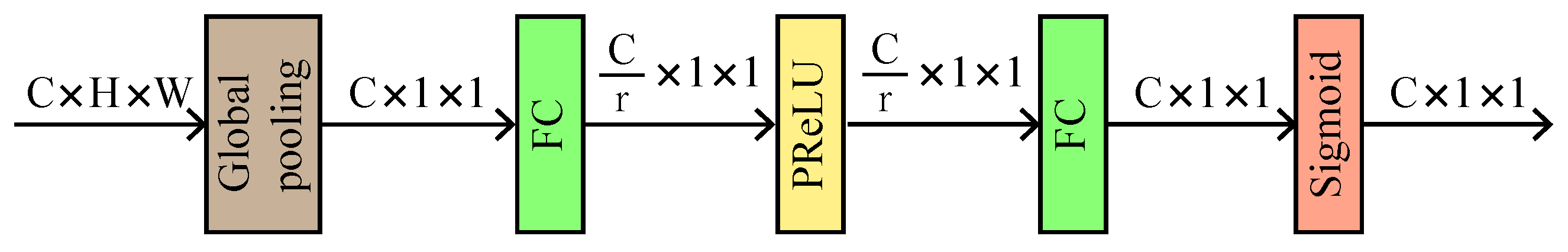 Remotesensing 14 03128 g003