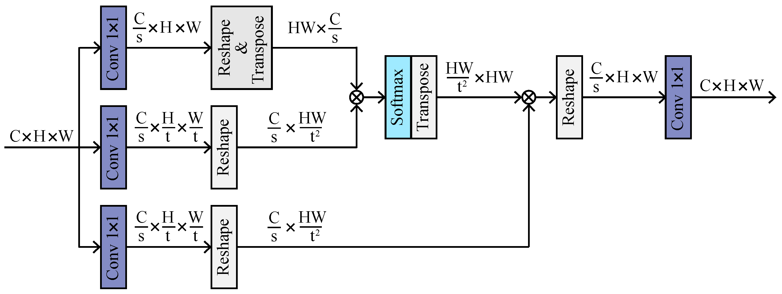 Remotesensing 14 03128 g004