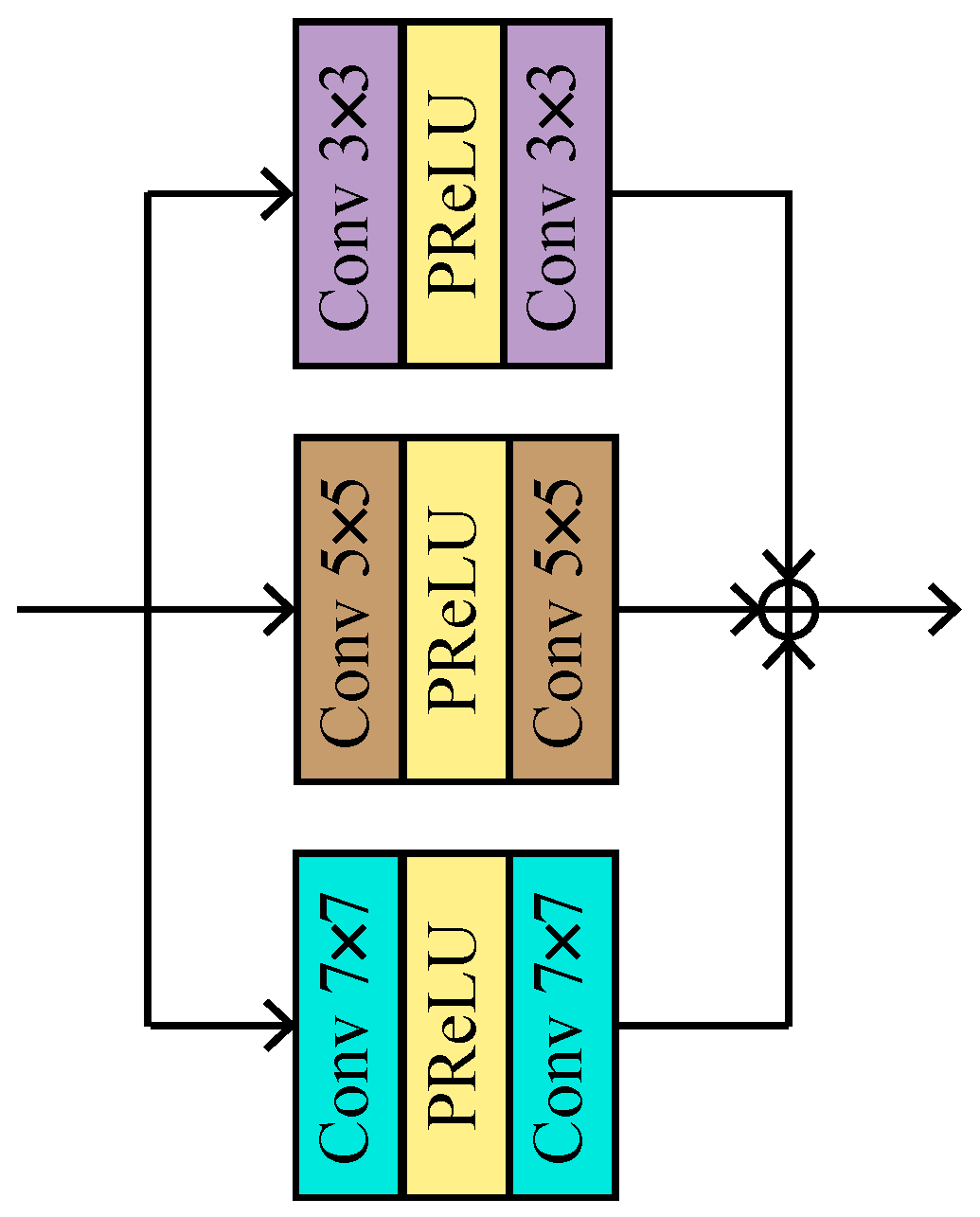 Remotesensing 14 03128 g005