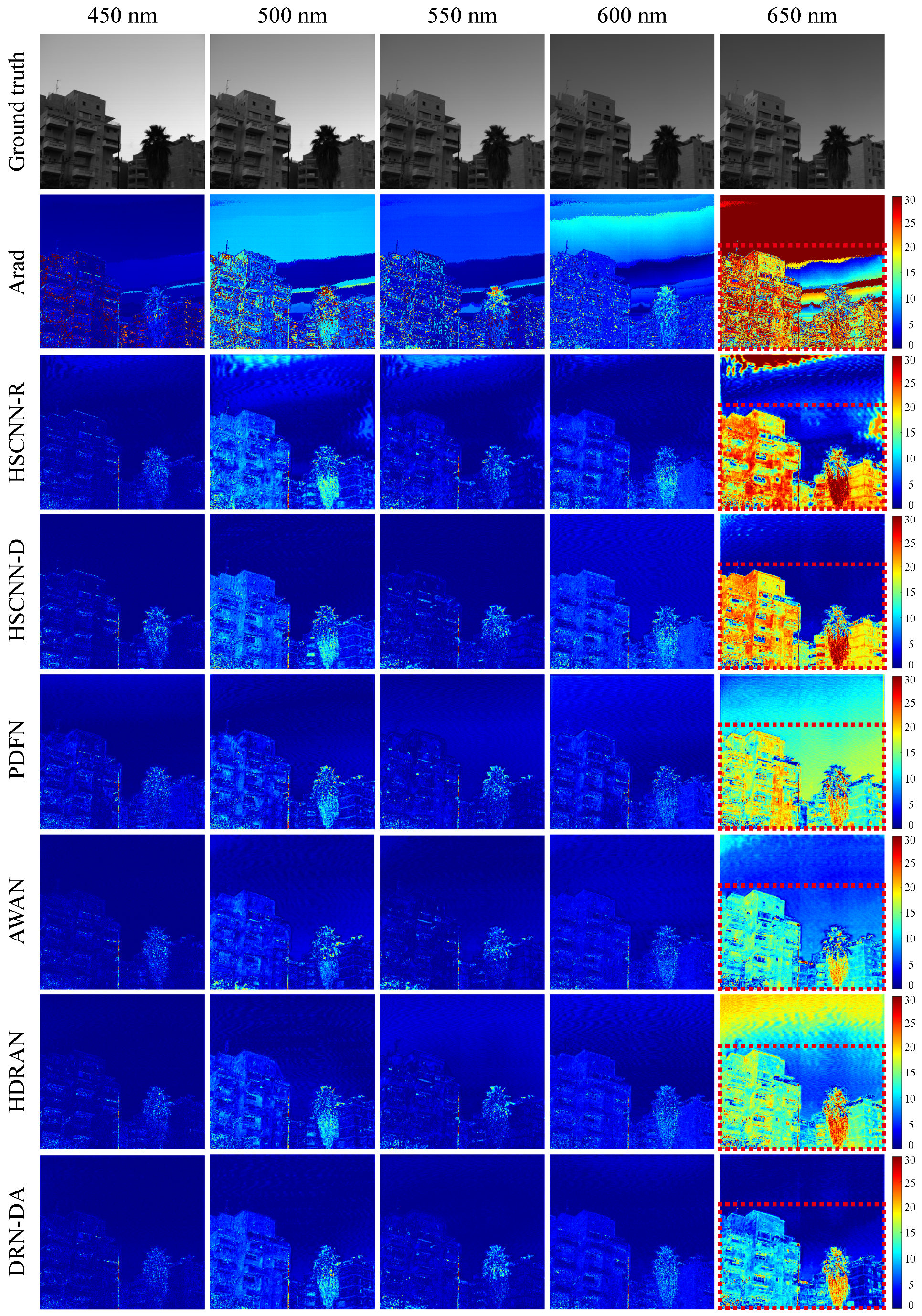 Remotesensing 14 03128 g008