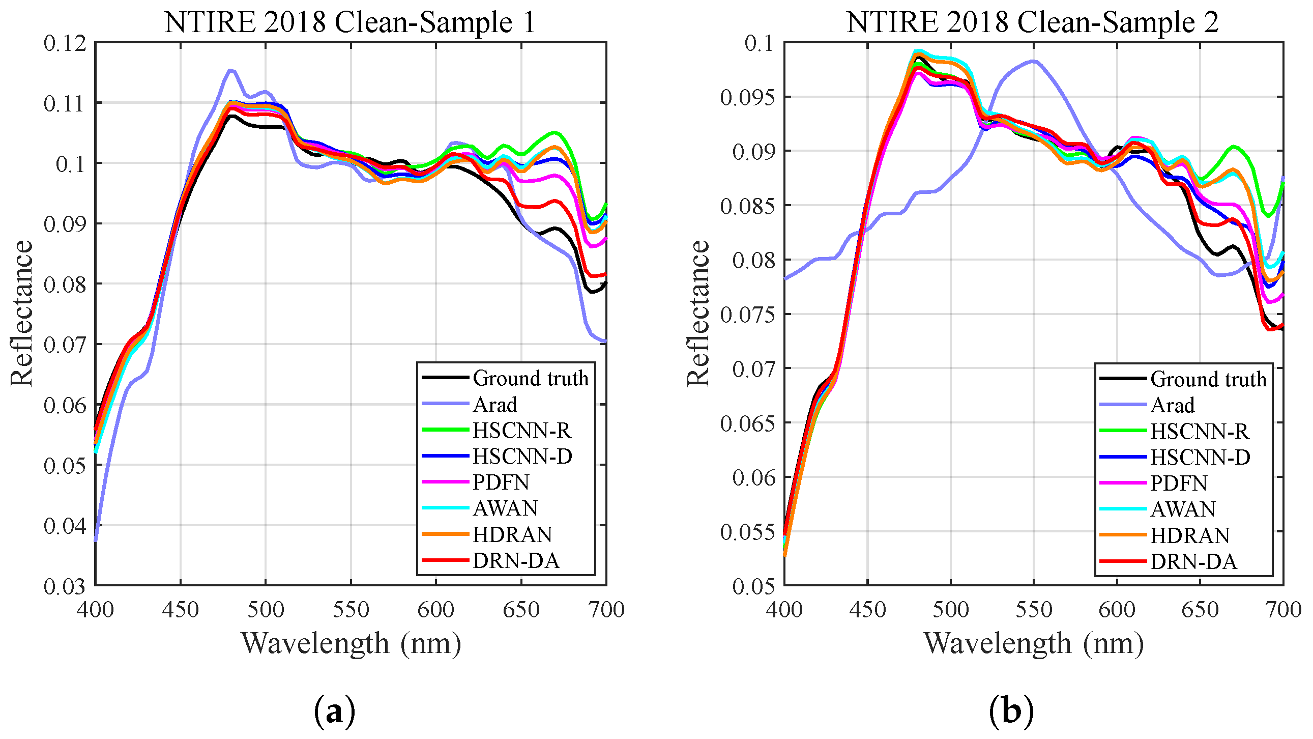 Remotesensing 14 03128 g011