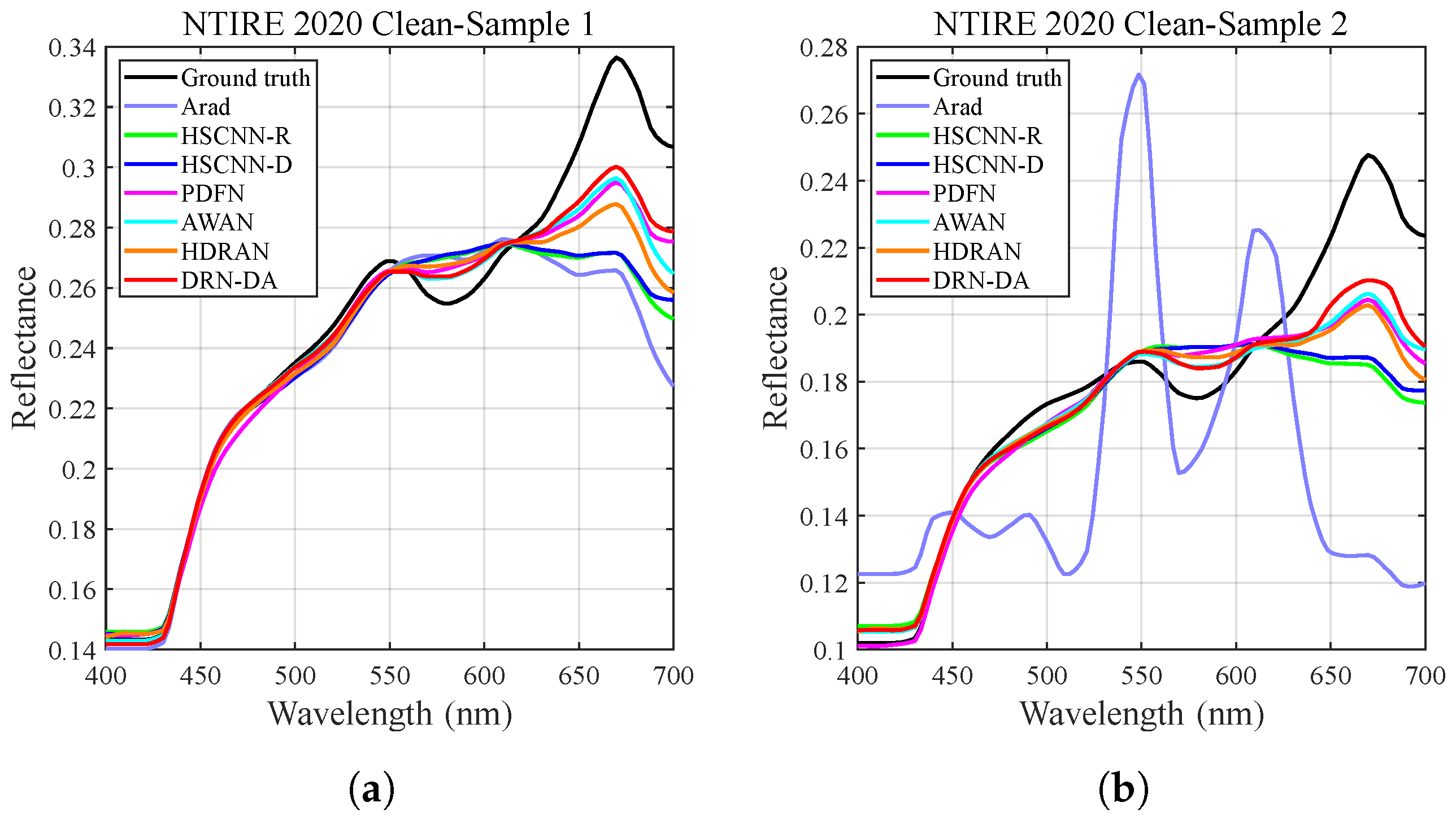 Remotesensing 14 03128 g013