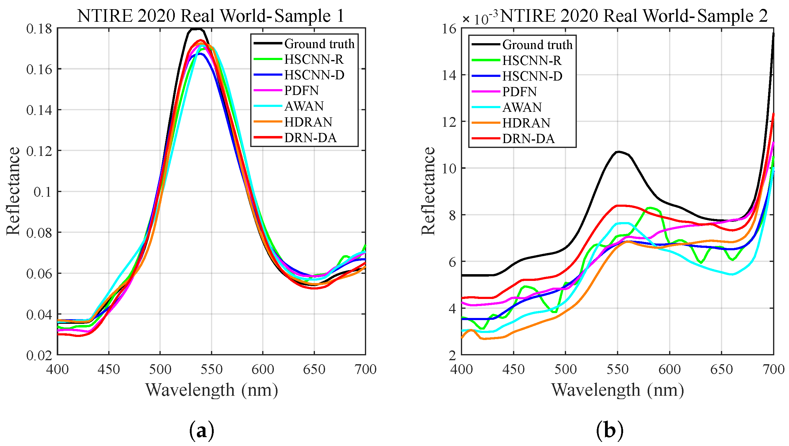 Remotesensing 14 03128 g014