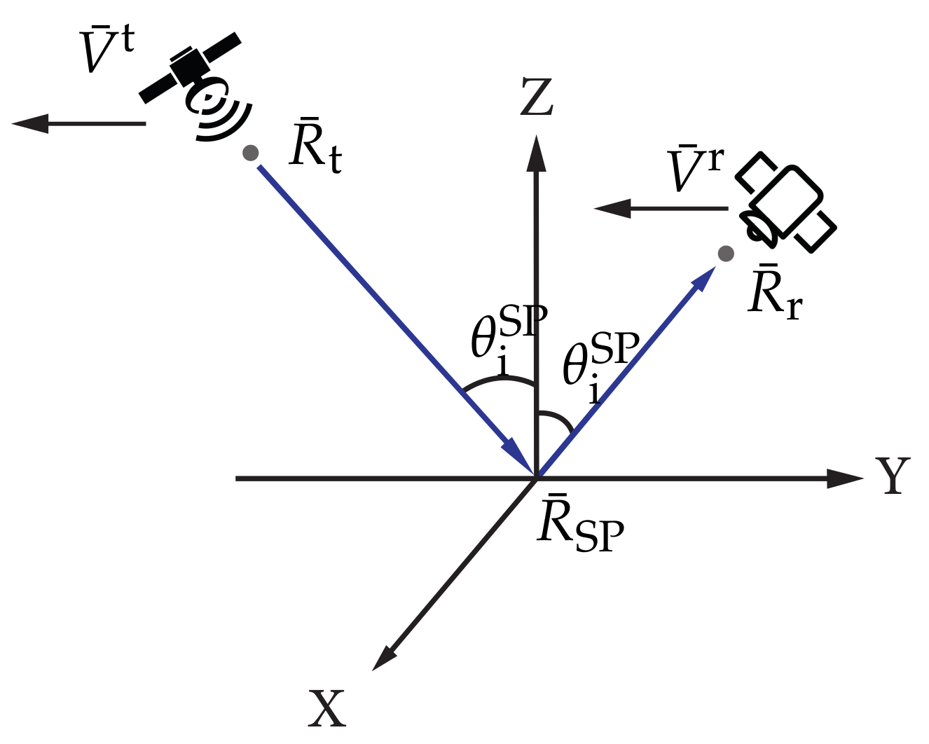 Remotesensing 14 03129 g002