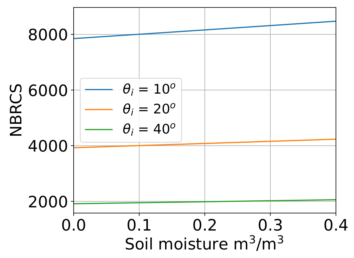 Remotesensing 14 03129 g004