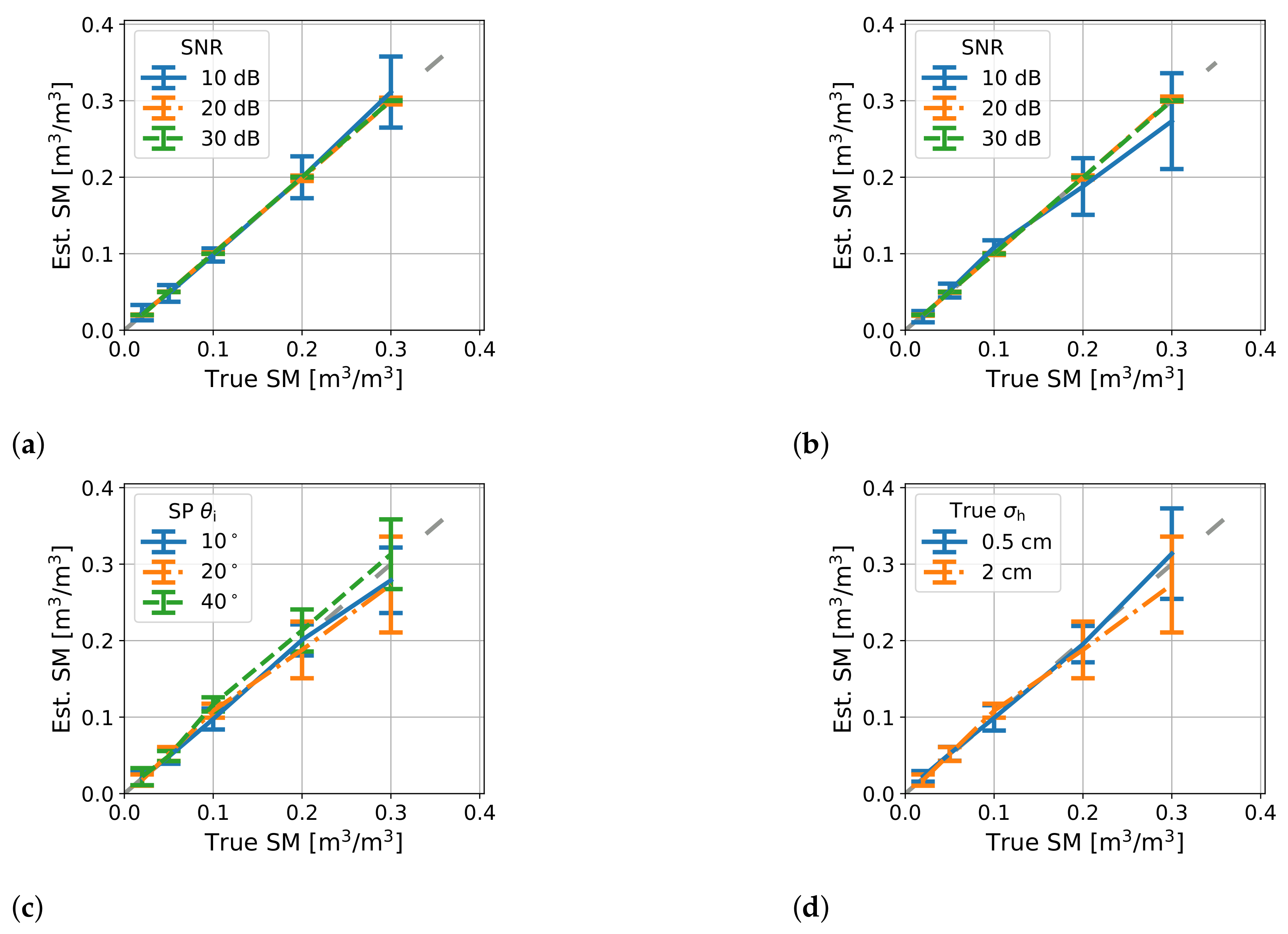 Remotesensing 14 03129 g007