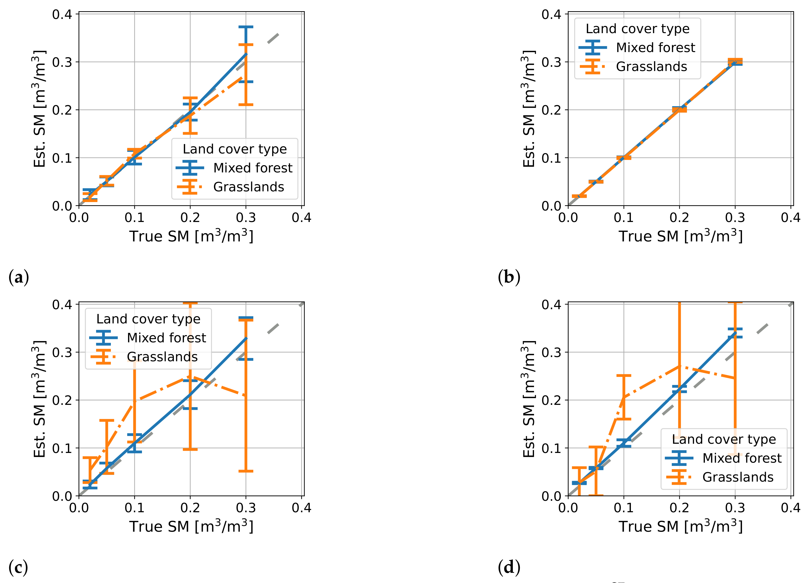 Remotesensing 14 03129 g008