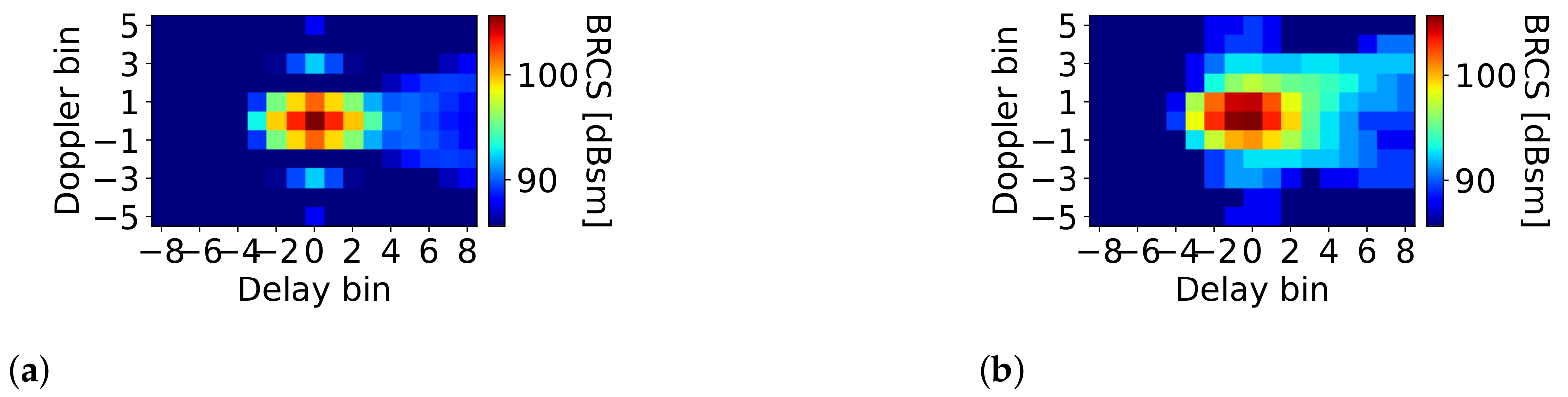 Remotesensing 14 03129 g012