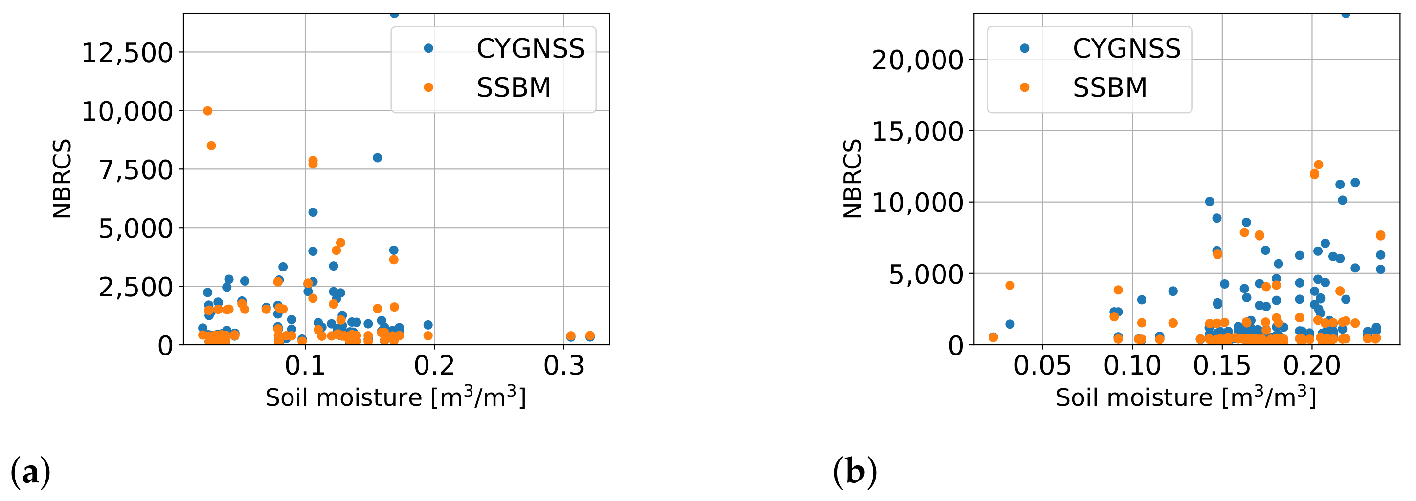 Remotesensing 14 03129 g014