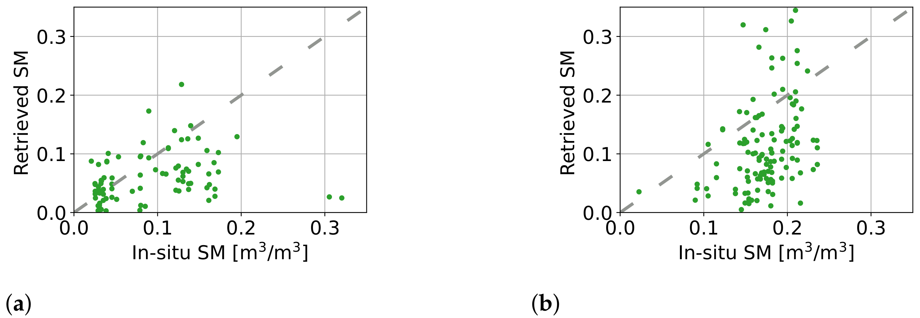 Remotesensing 14 03129 g015