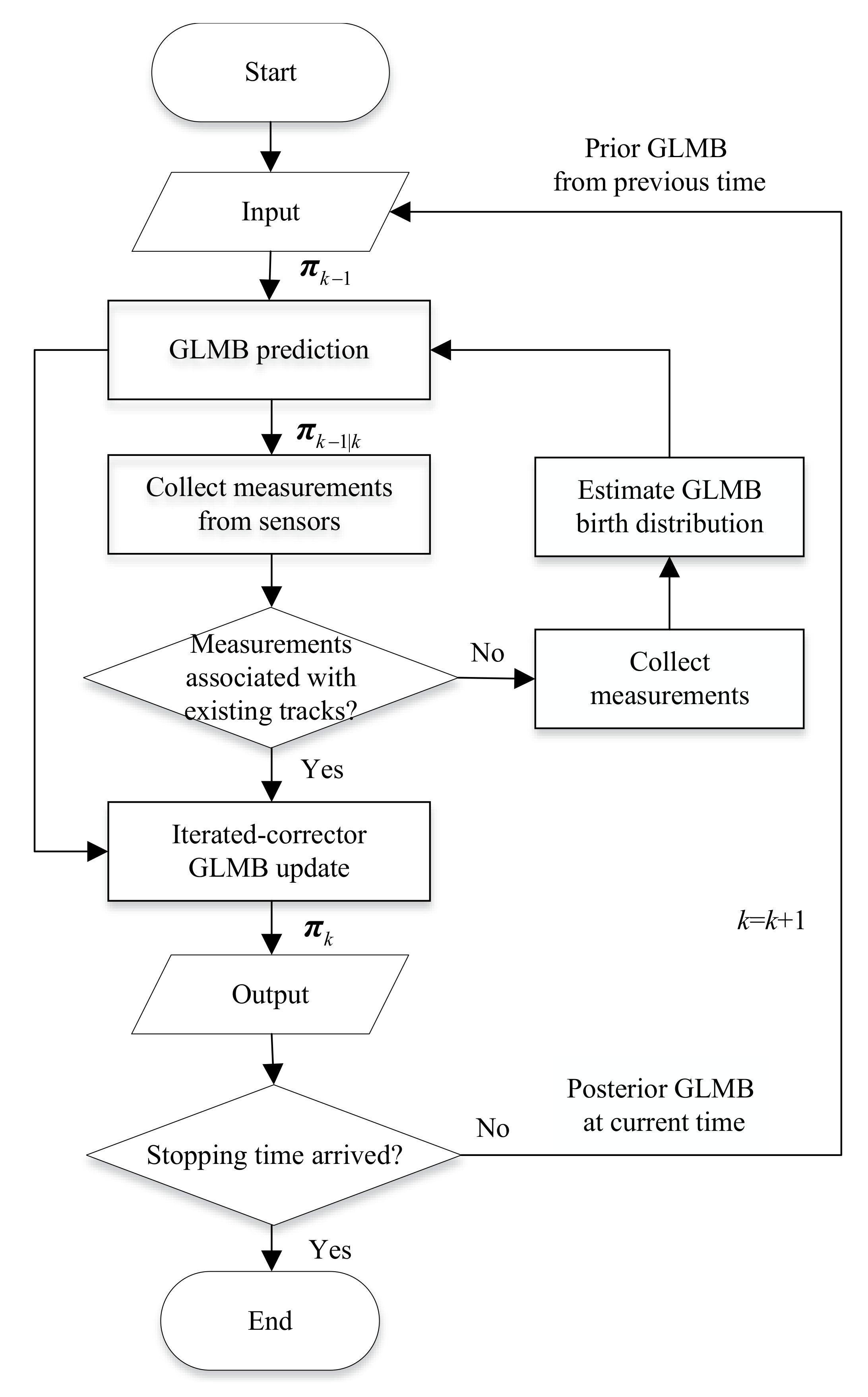 Remotesensing 14 03131 g006