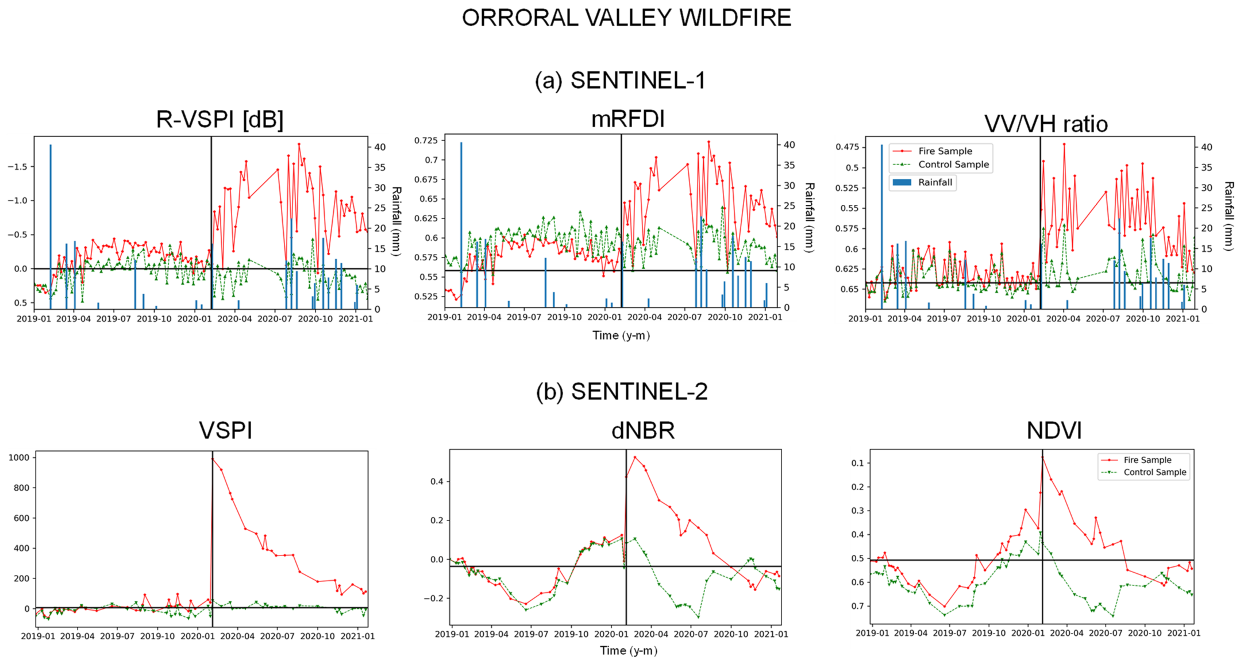 Remotesensing 14 03132 g005