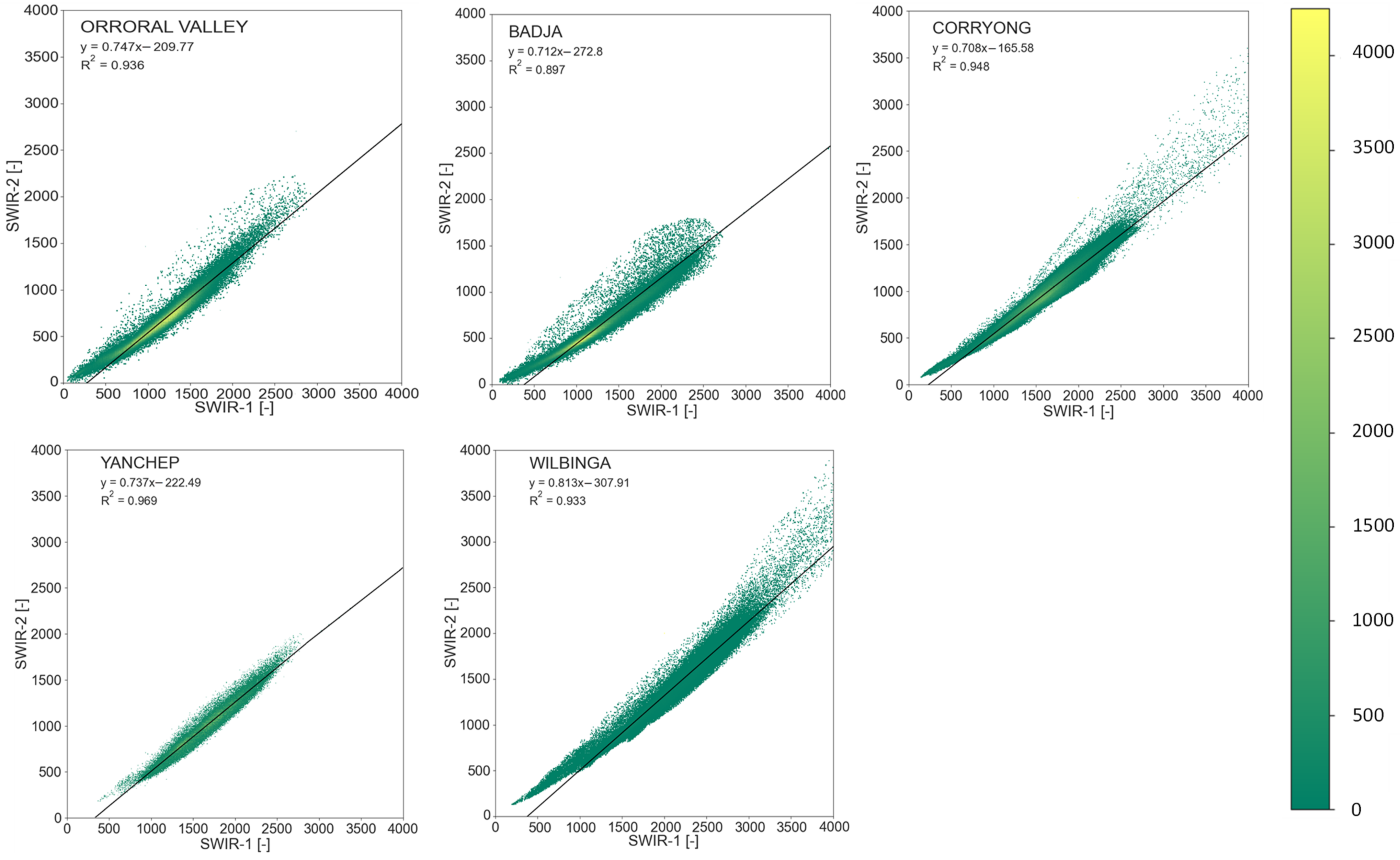 Remotesensing 14 03132 g008