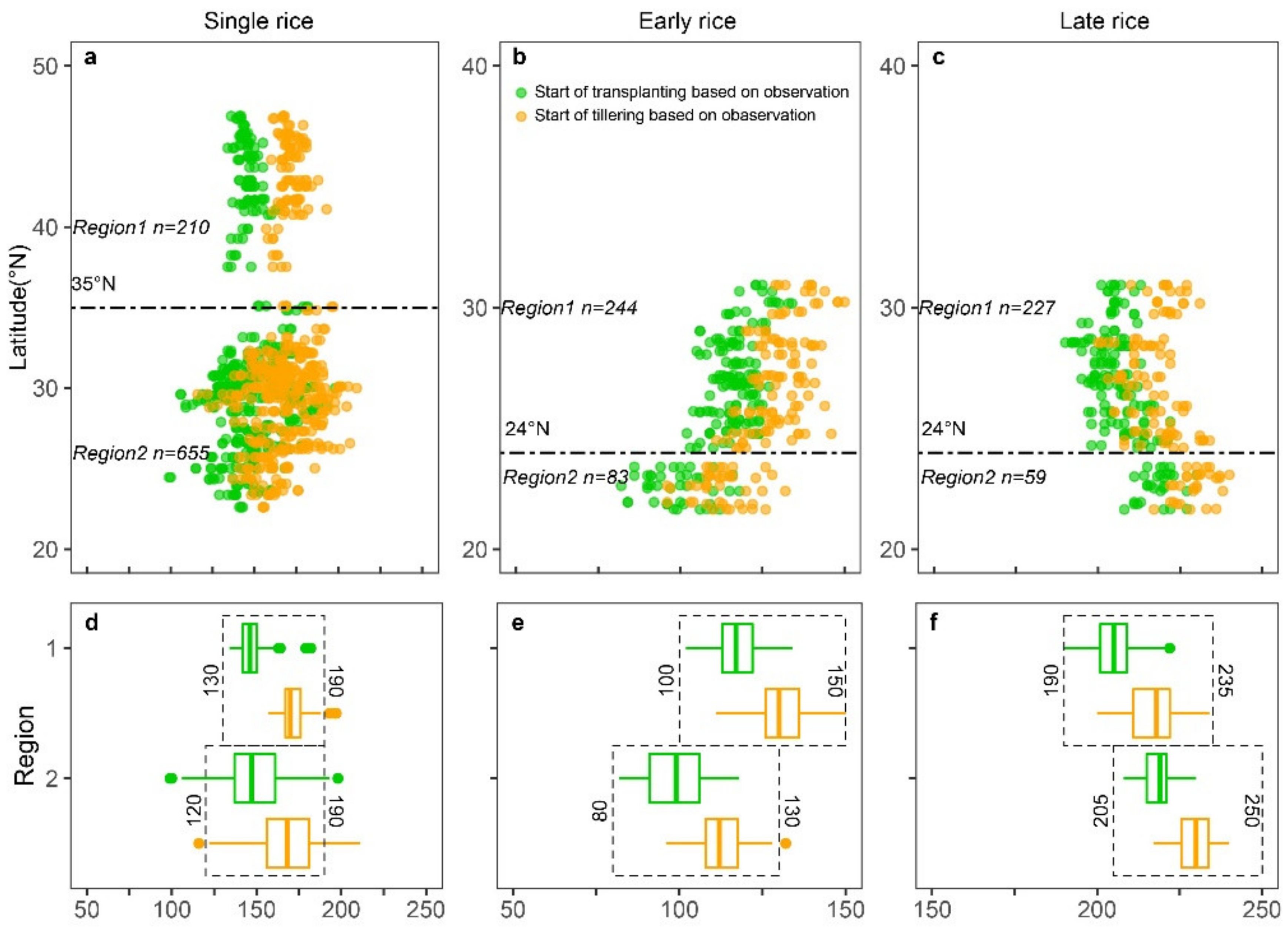 Remotesensing 14 03134 g002