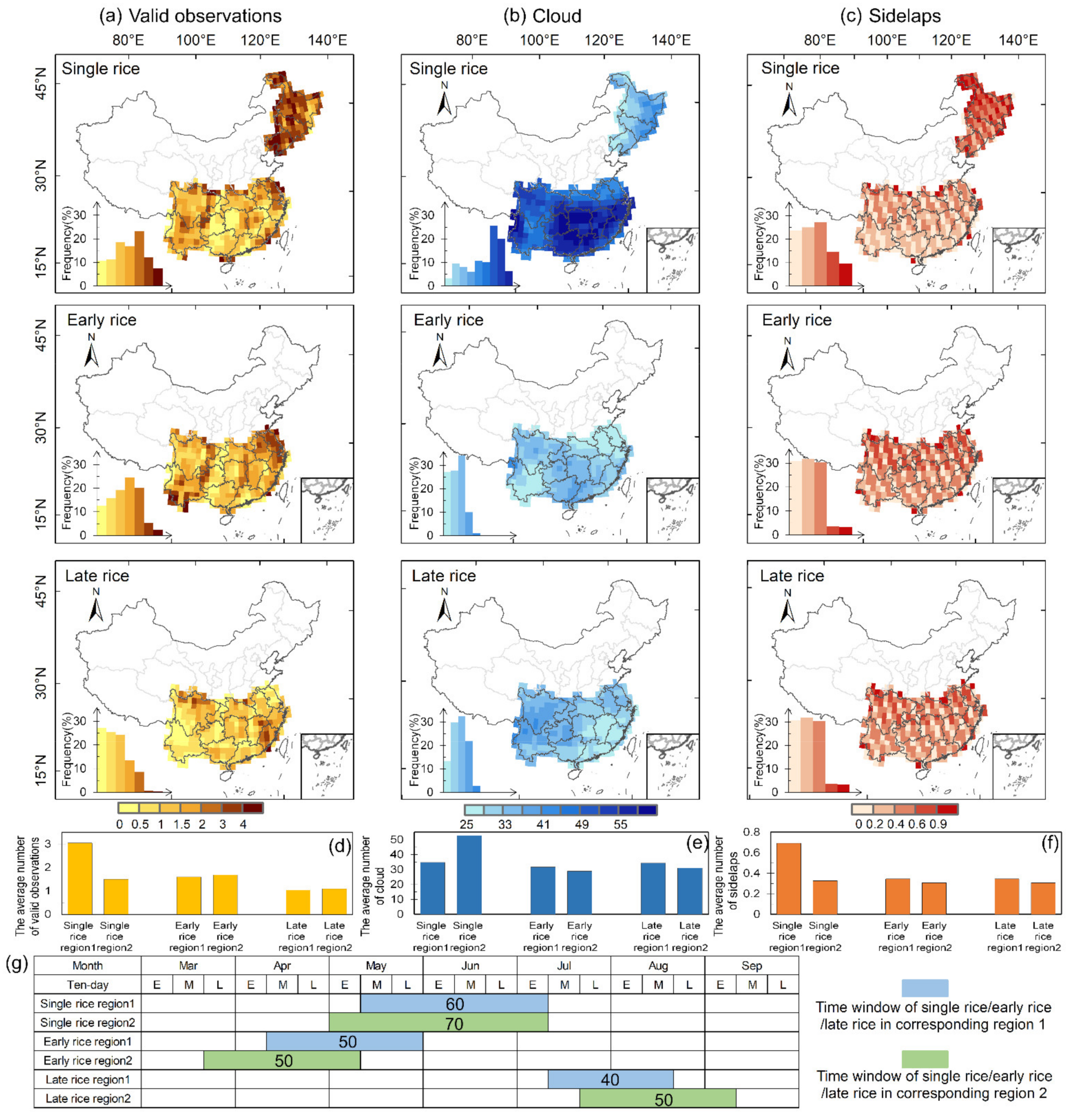 Remotesensing 14 03134 g005