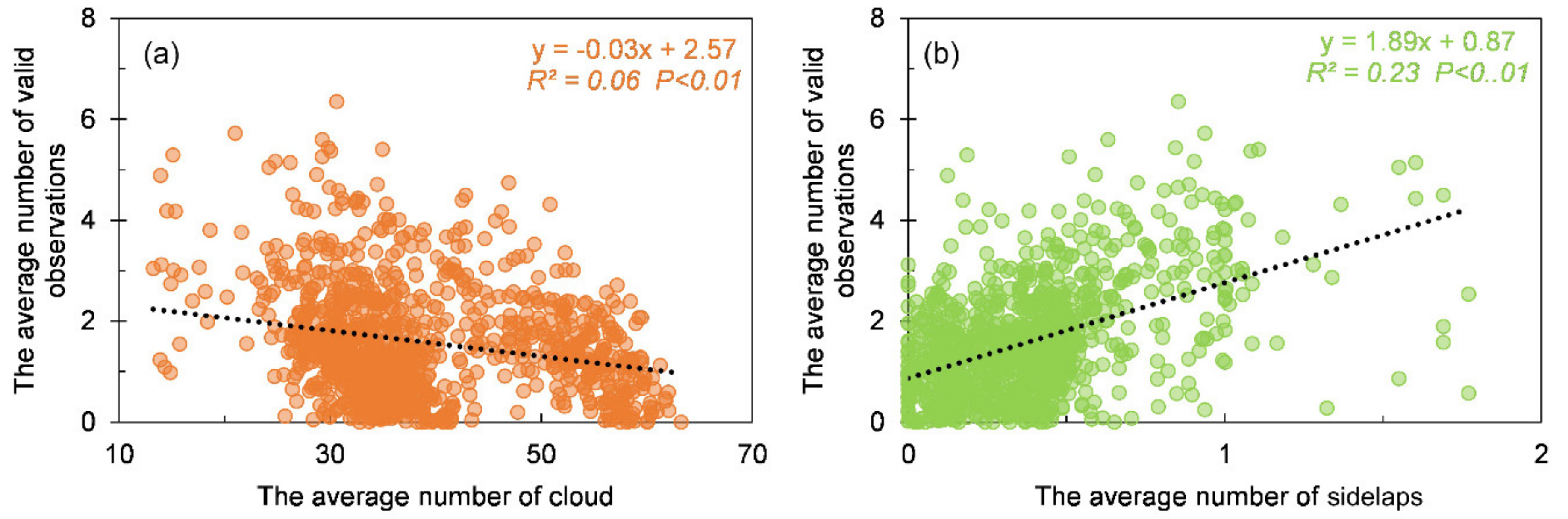 Remotesensing 14 03134 g006