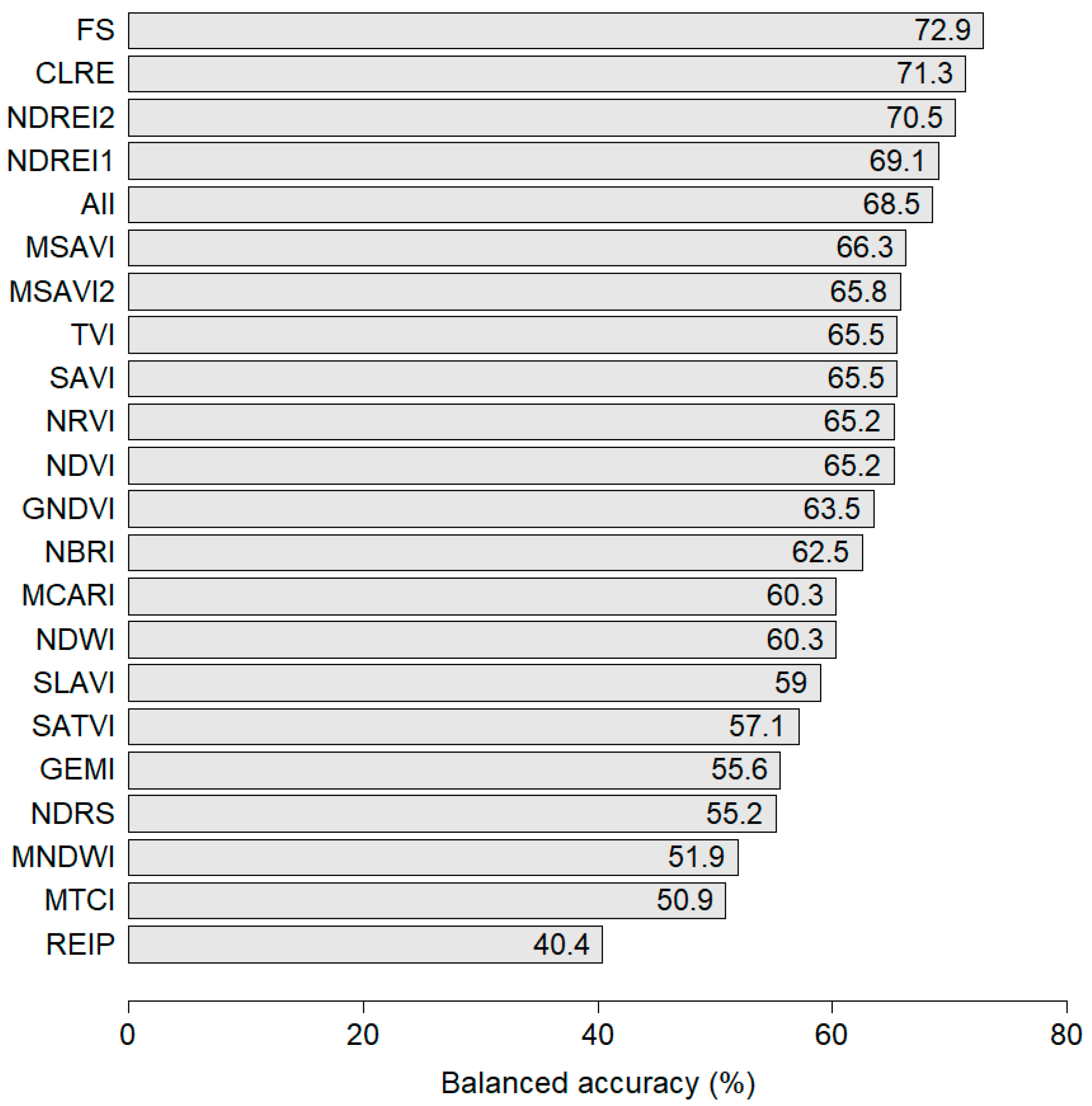 Remotesensing 14 03135 g003