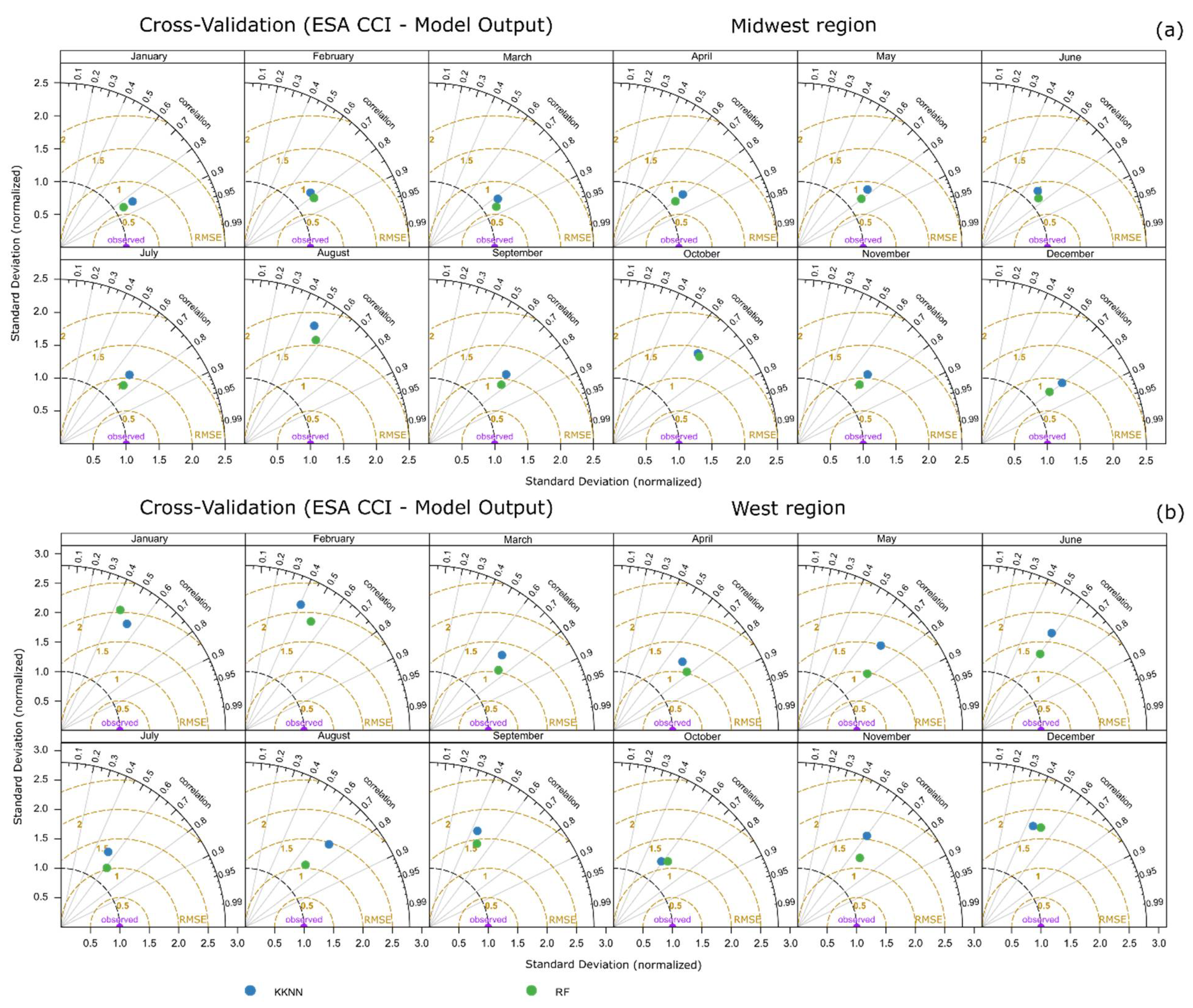 Remotesensing 14 03137 g004
