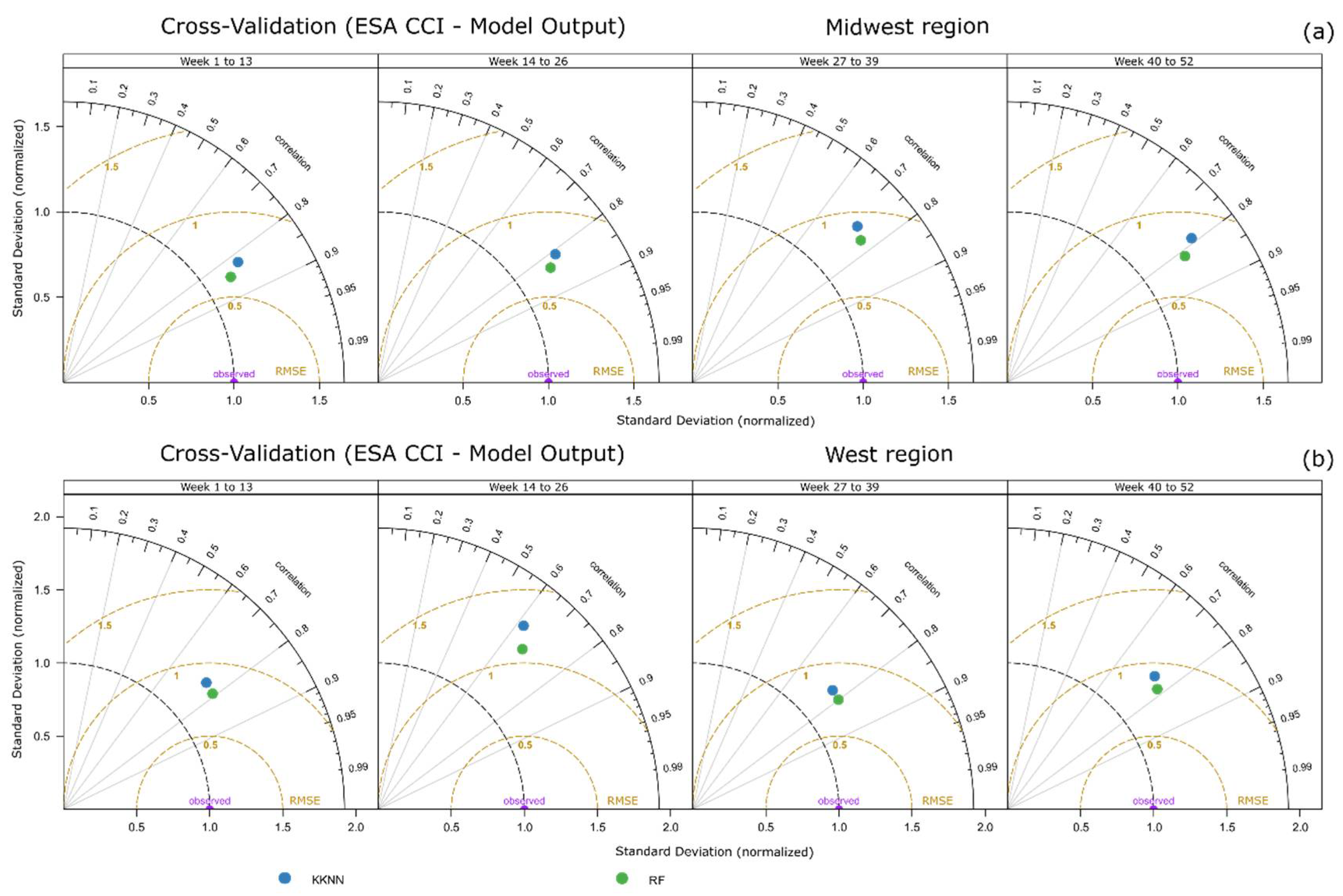 Remotesensing 14 03137 g005