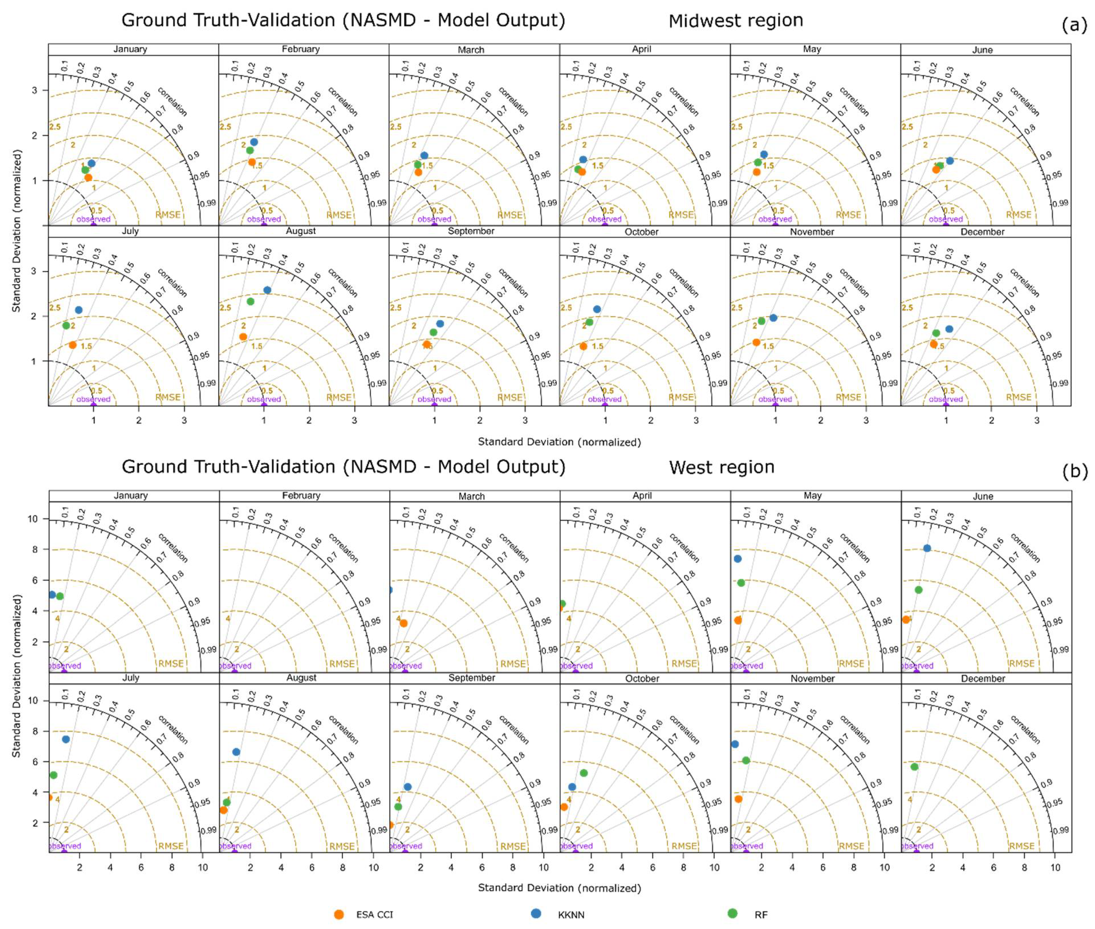 Remotesensing 14 03137 g006