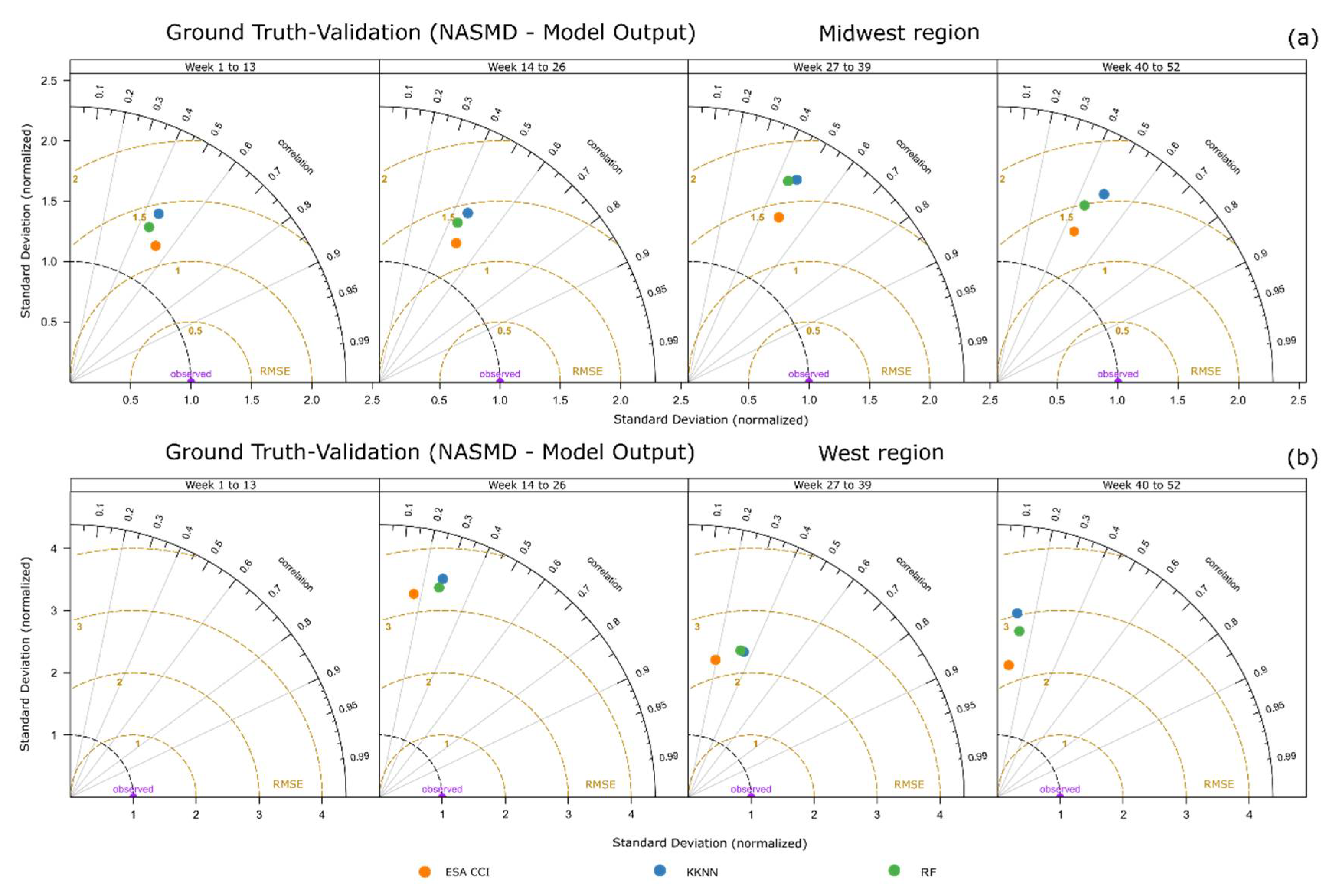 Remotesensing 14 03137 g007