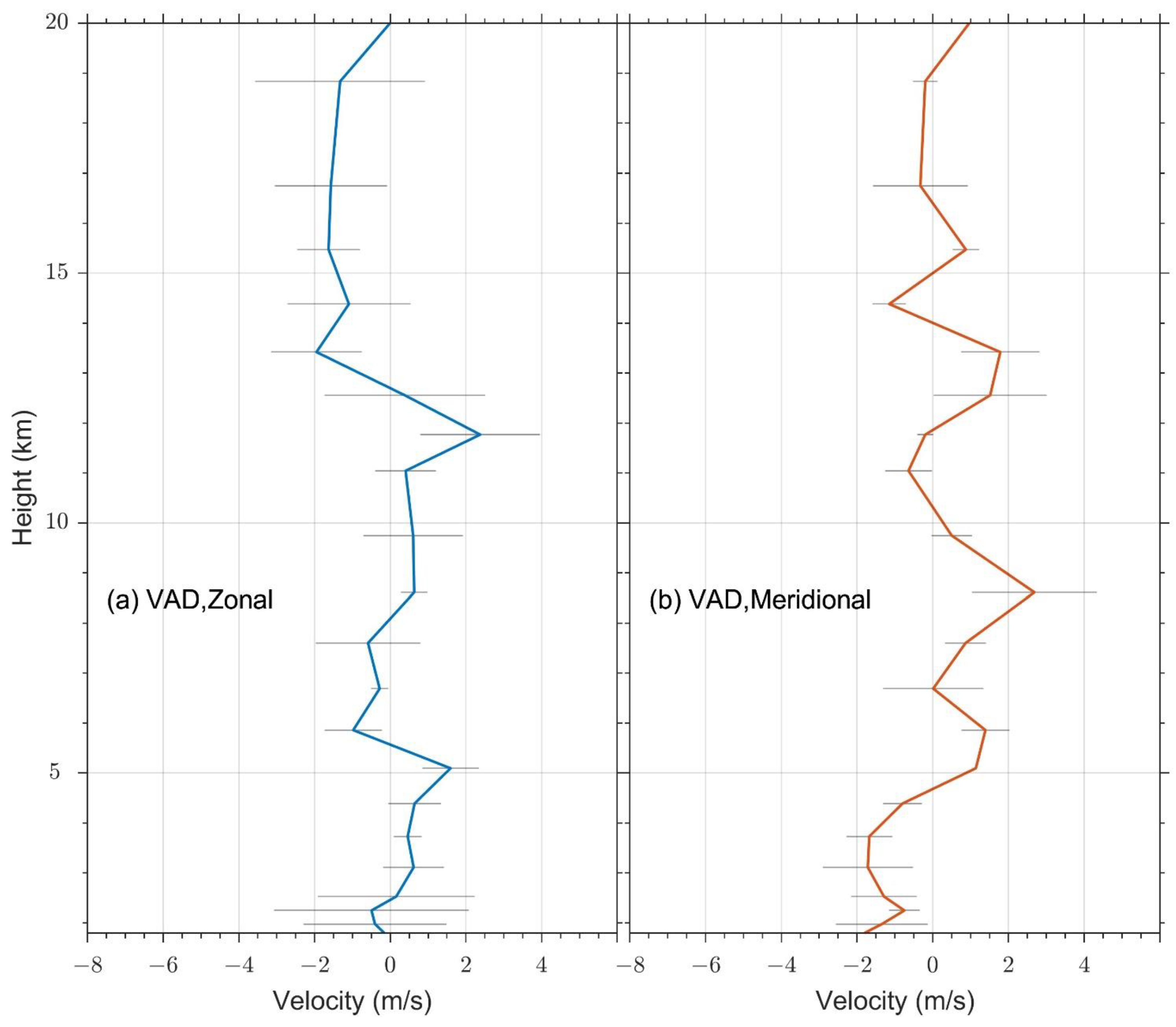 Remotesensing 14 03138 g008