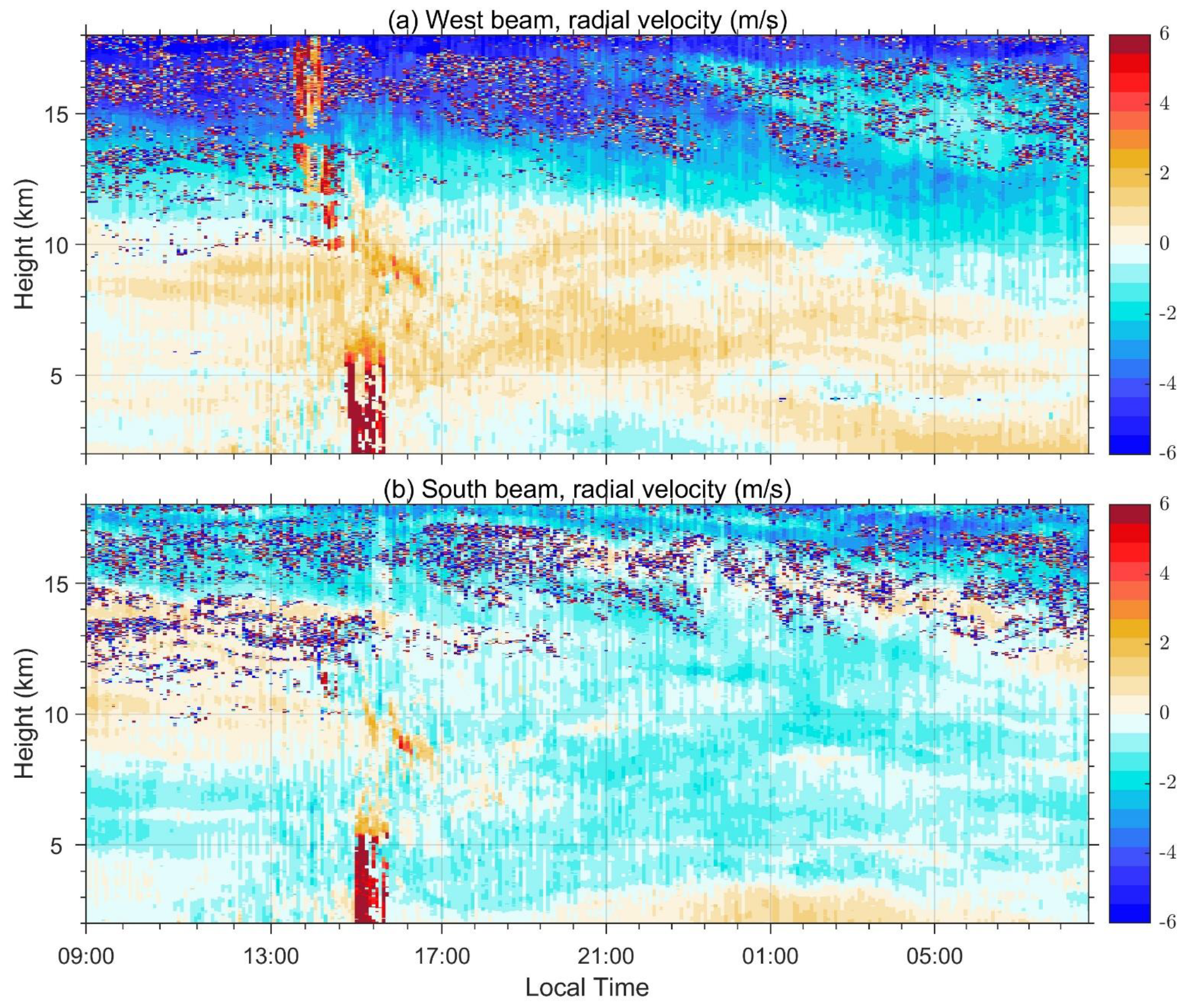 Remotesensing 14 03138 g009