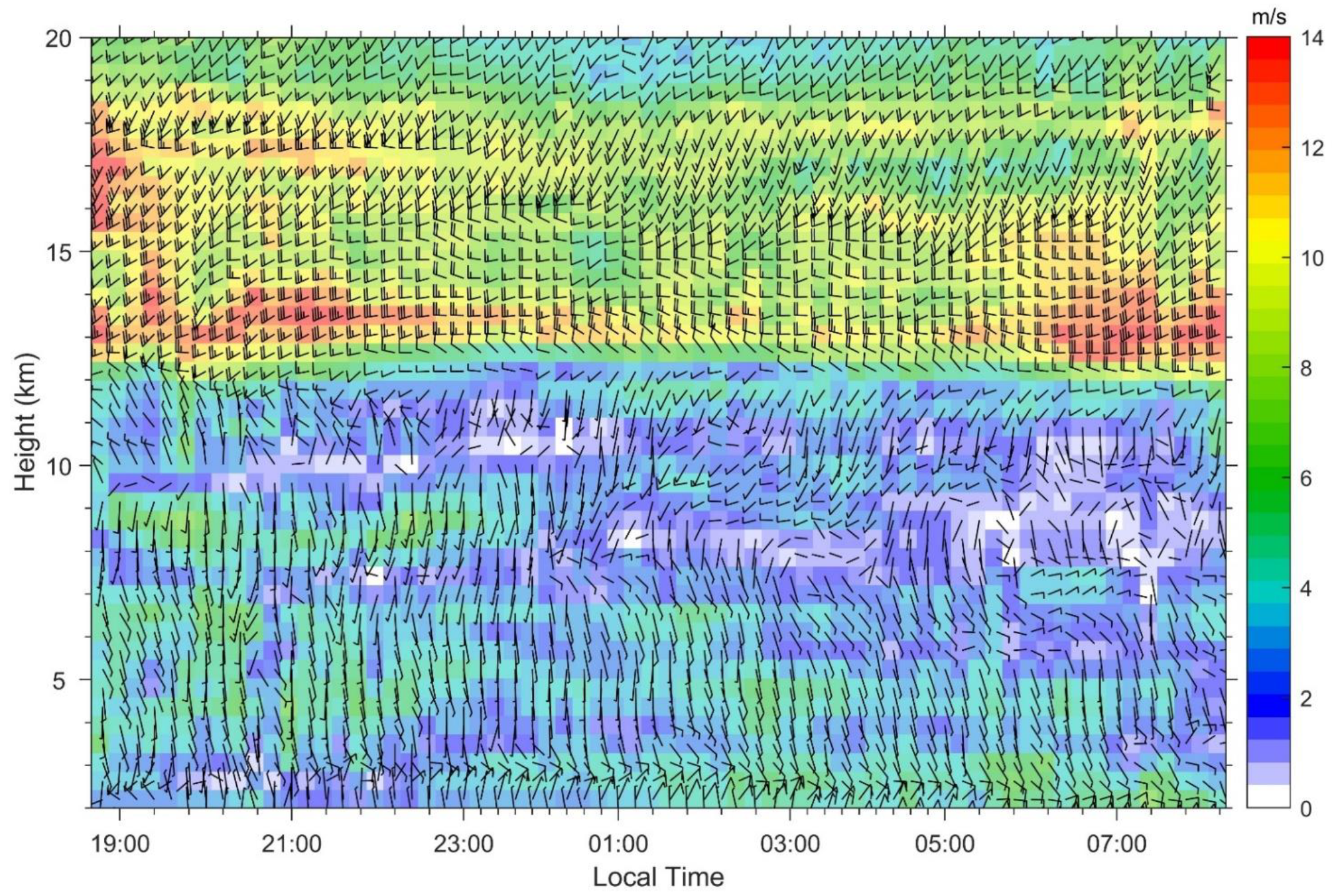 Remotesensing 14 03138 g010