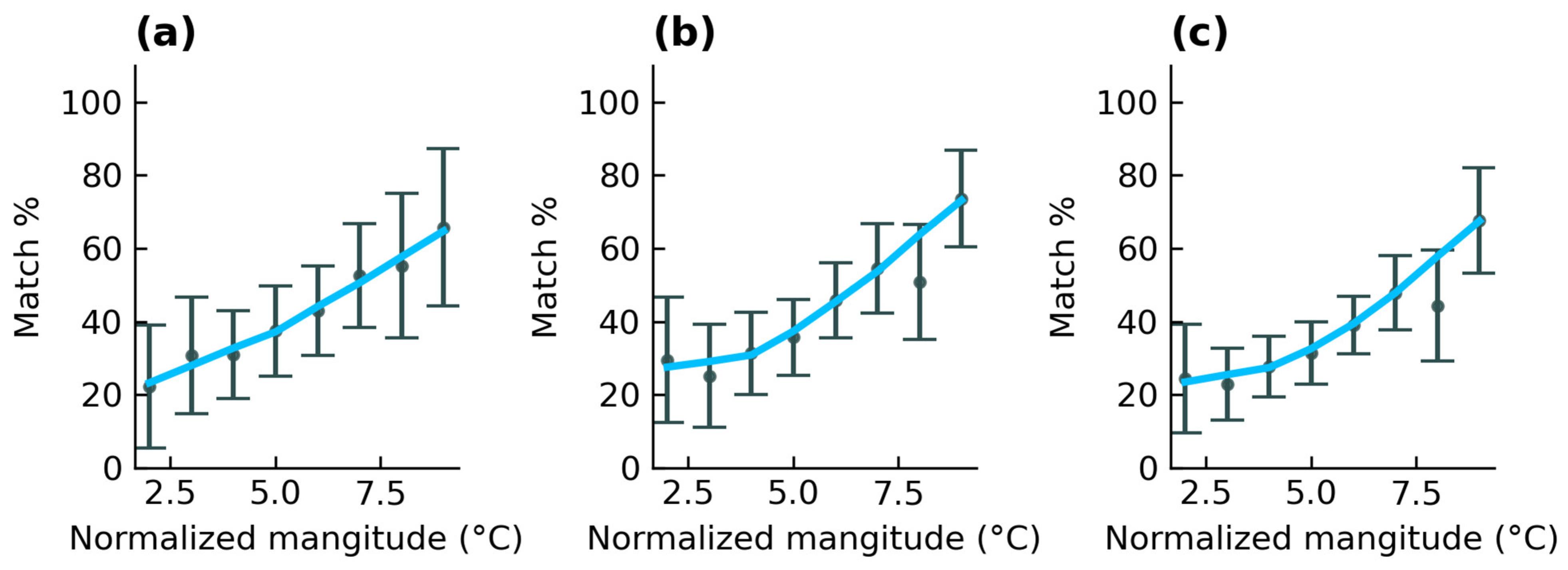 Remotesensing 14 03139 g005