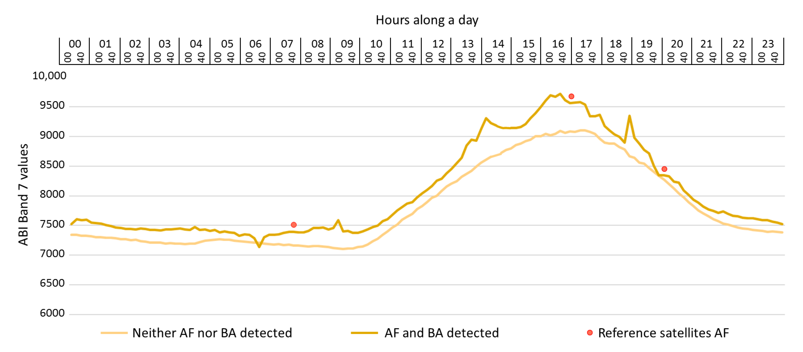 Remotesensing 14 03141 g002