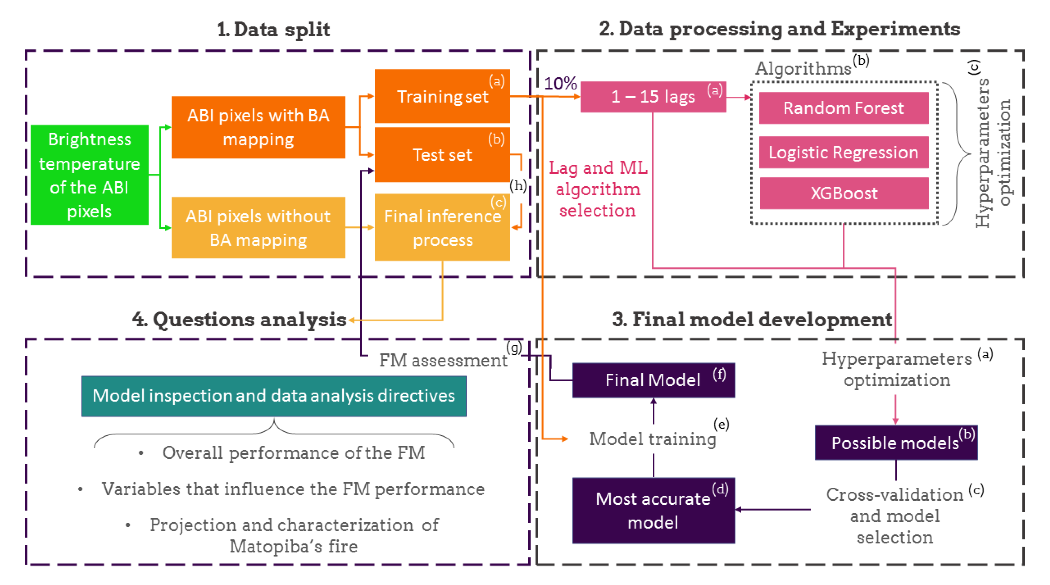 Remotesensing 14 03141 g004