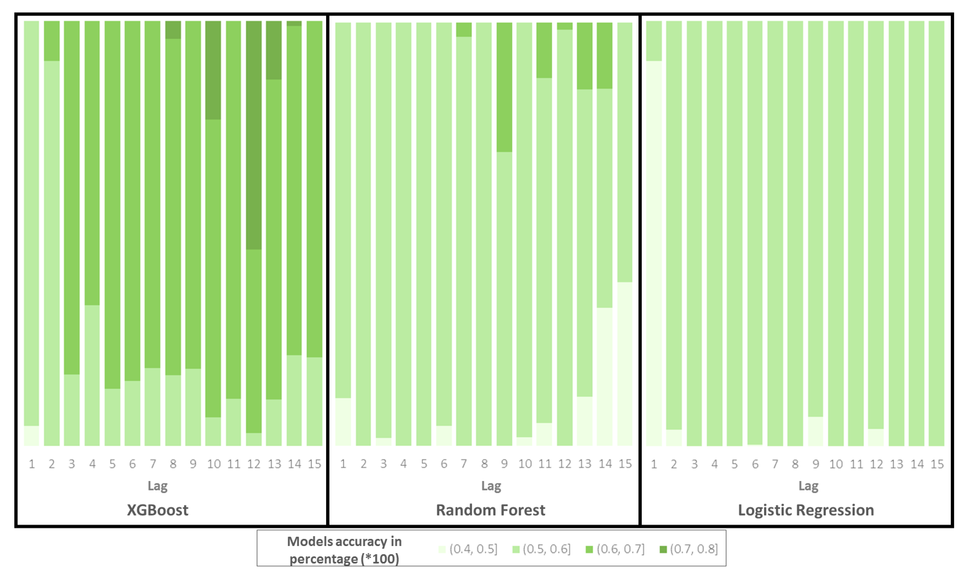 Remotesensing 14 03141 g005