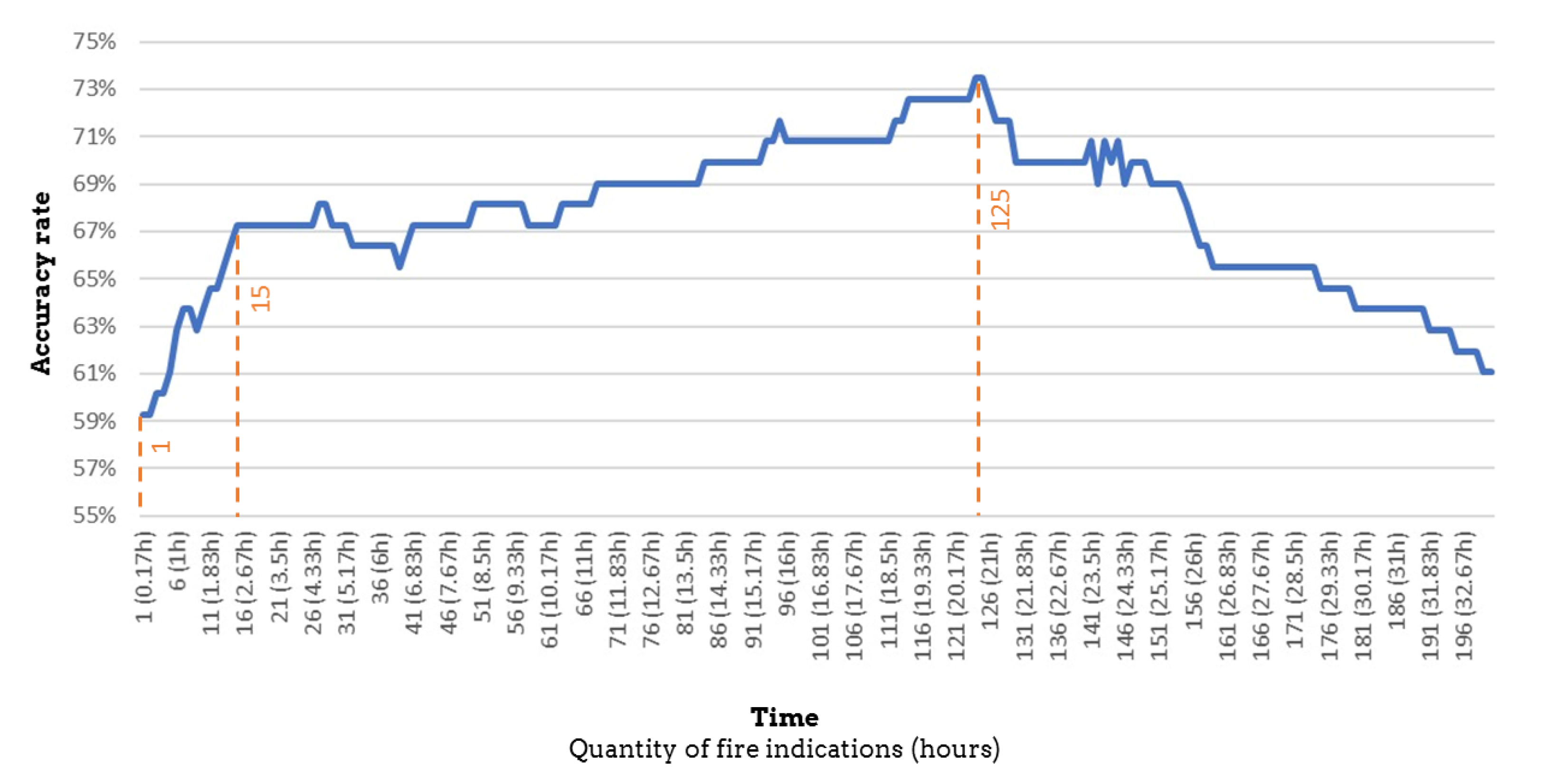Remotesensing 14 03141 g006