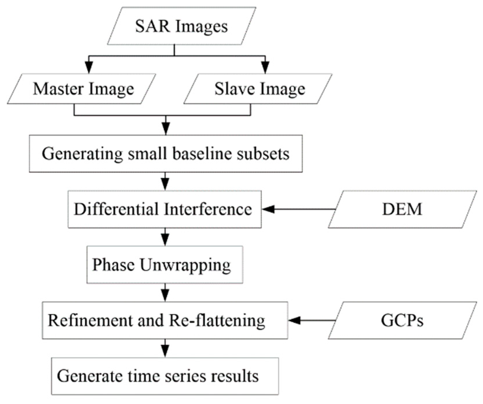 Remotesensing 14 03142 g003