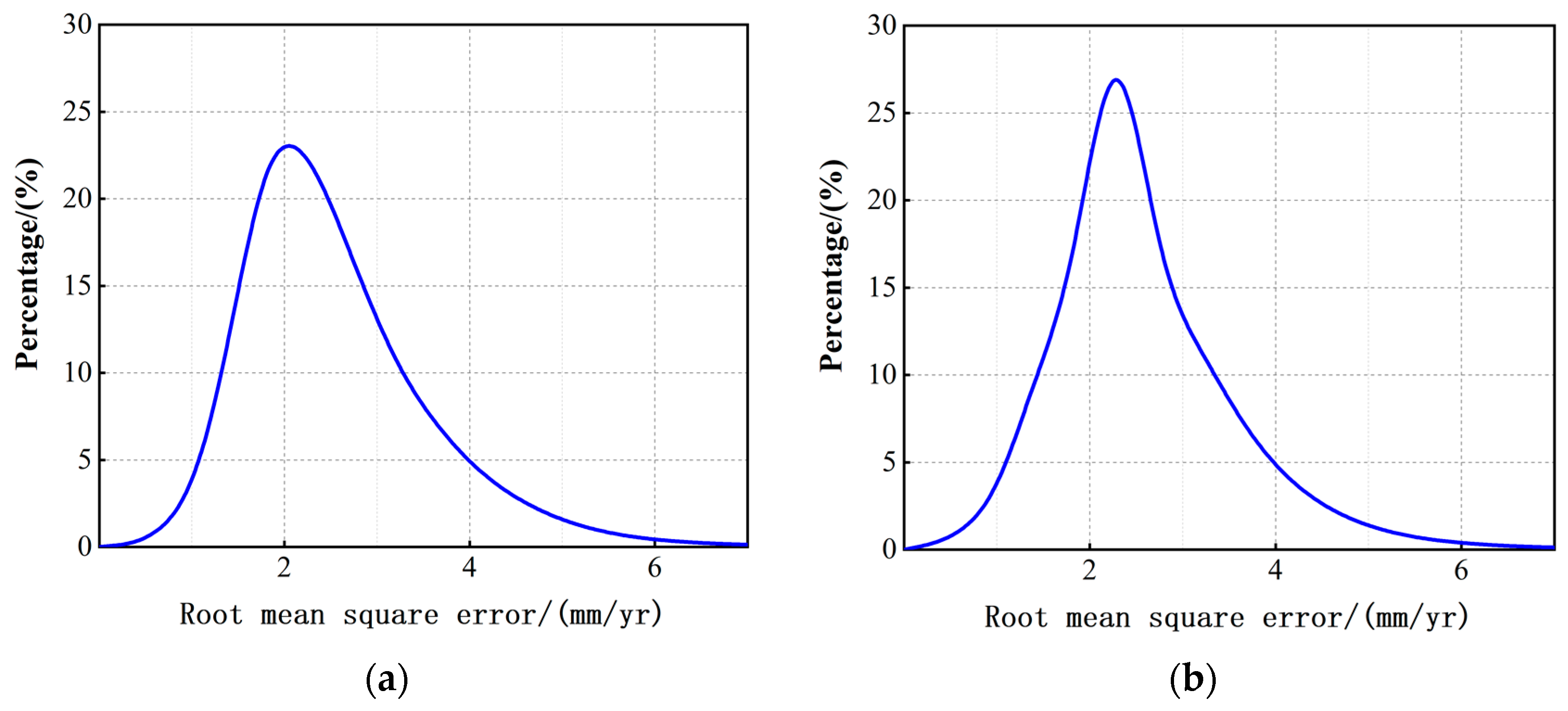 Remotesensing 14 03142 g007