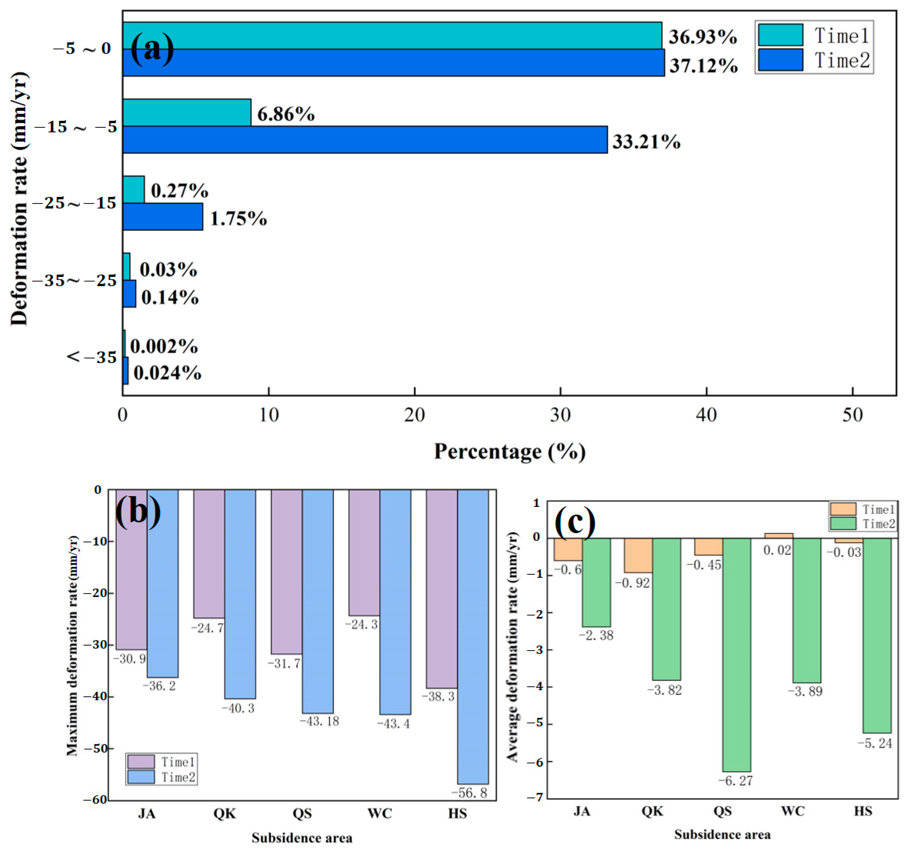 Remotesensing 14 03142 g009