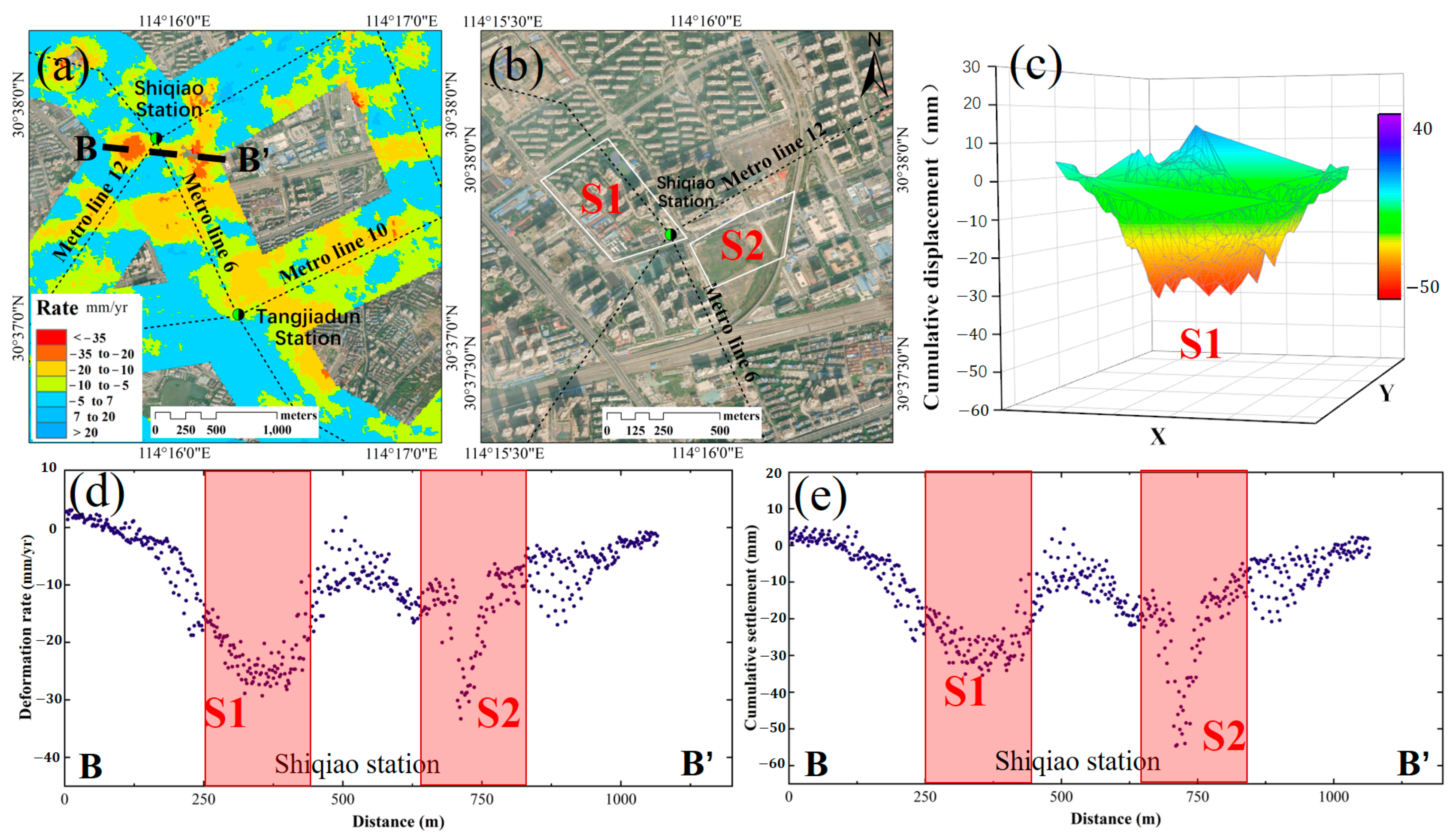 Remotesensing 14 03142 g012