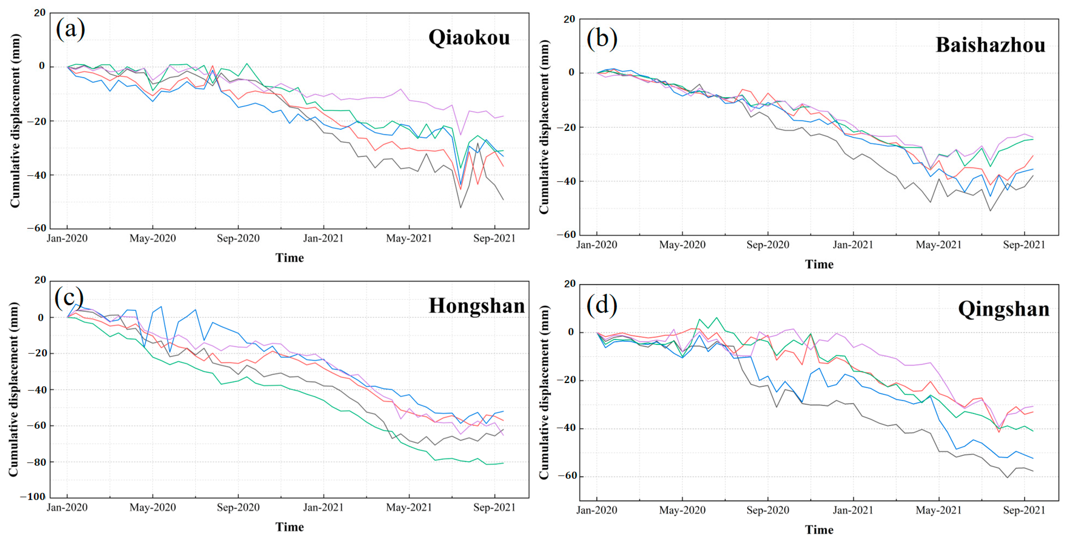 Remotesensing 14 03142 g014