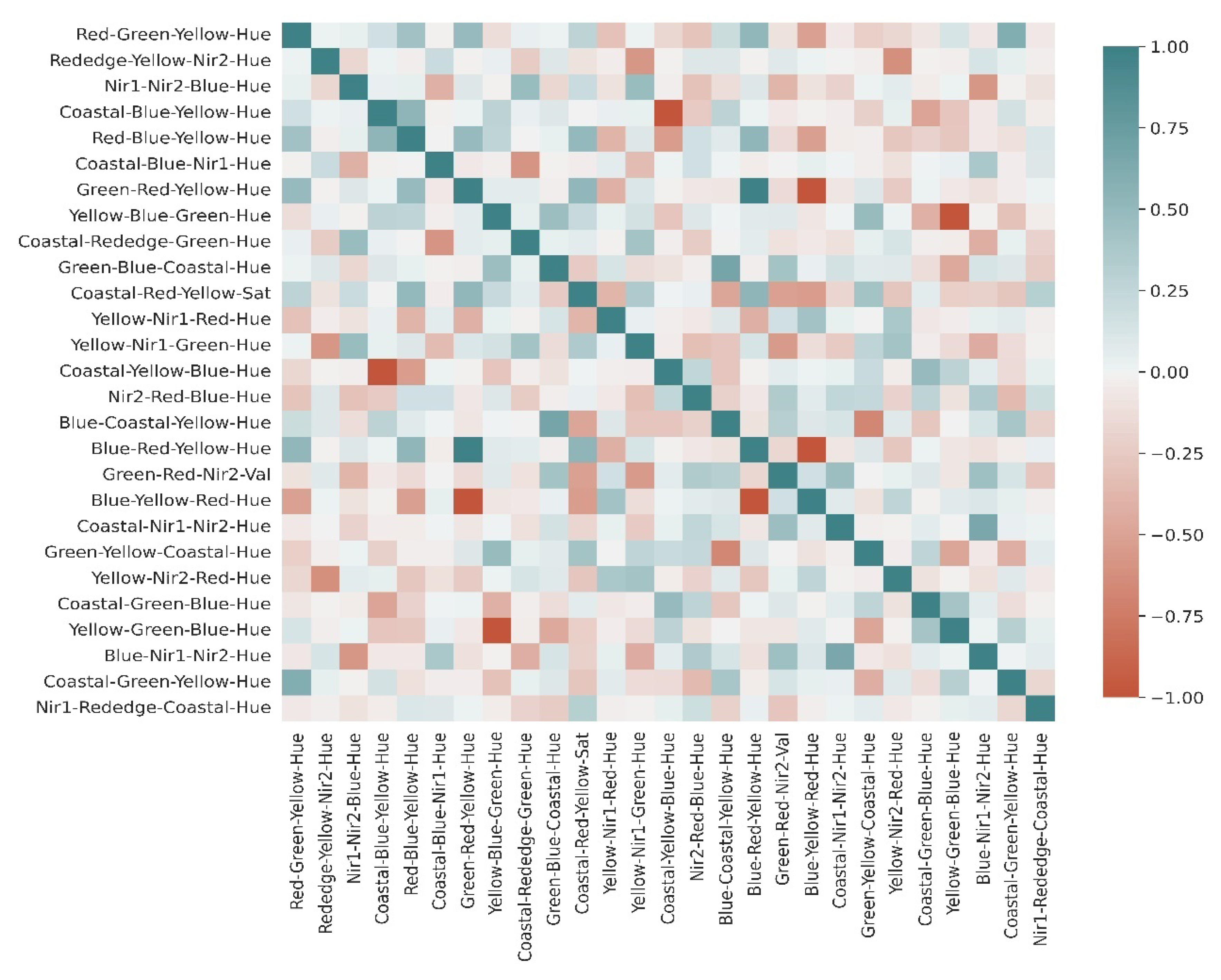 Remotesensing 14 03145 g003