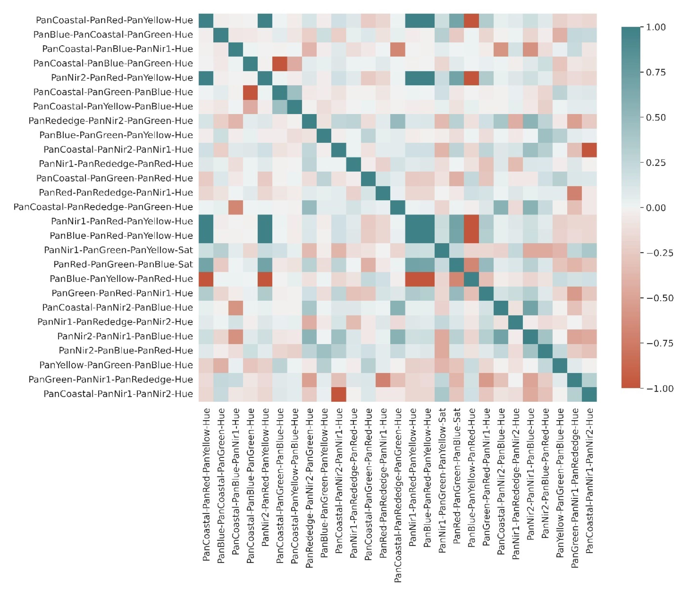 Remotesensing 14 03145 g004