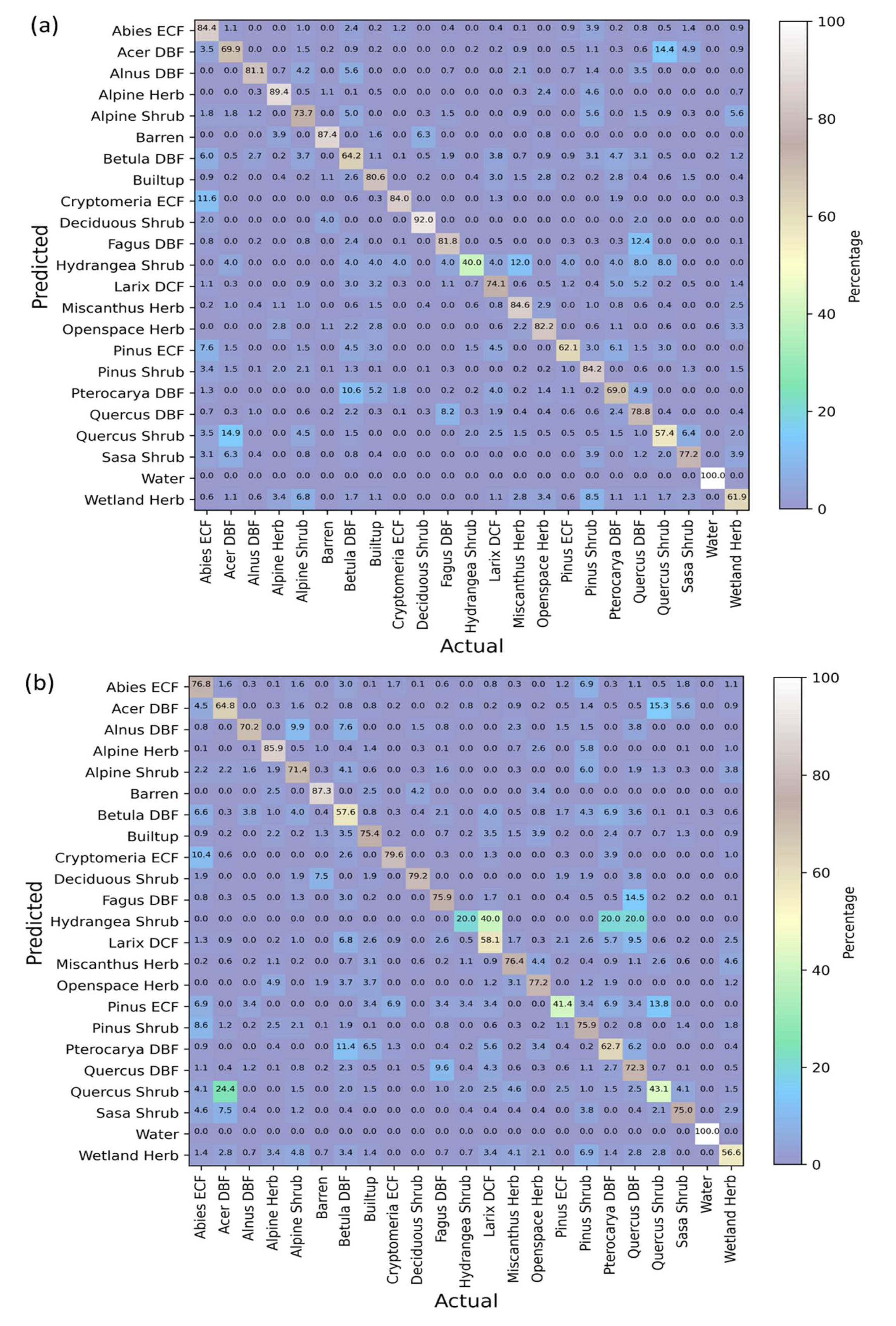 Remotesensing 14 03145 g010