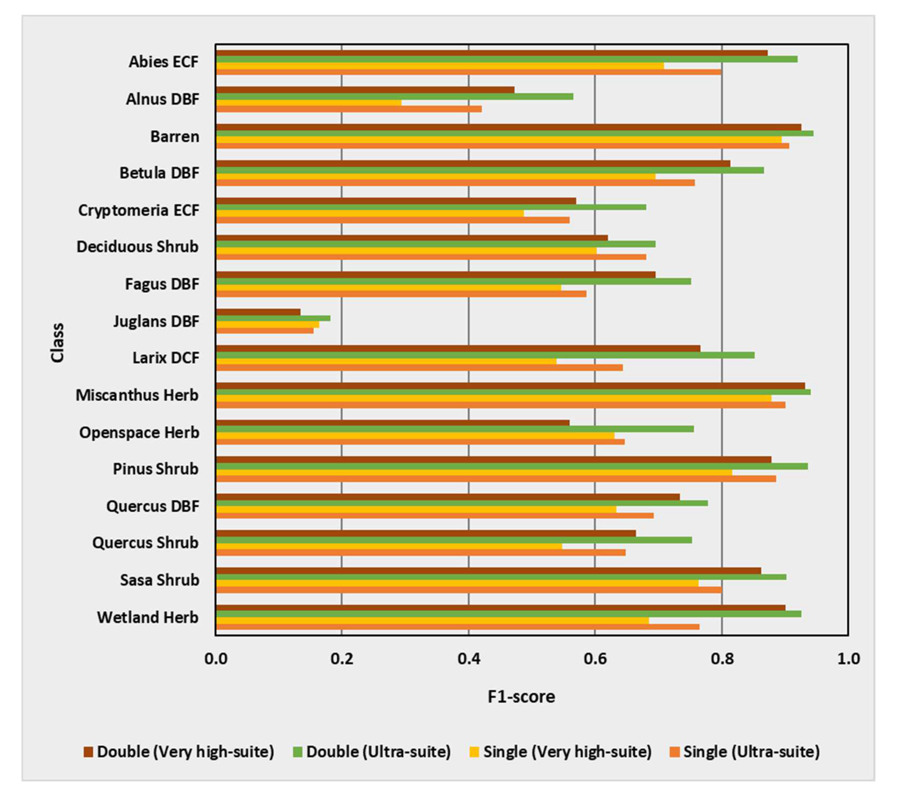Remotesensing 14 03145 g012