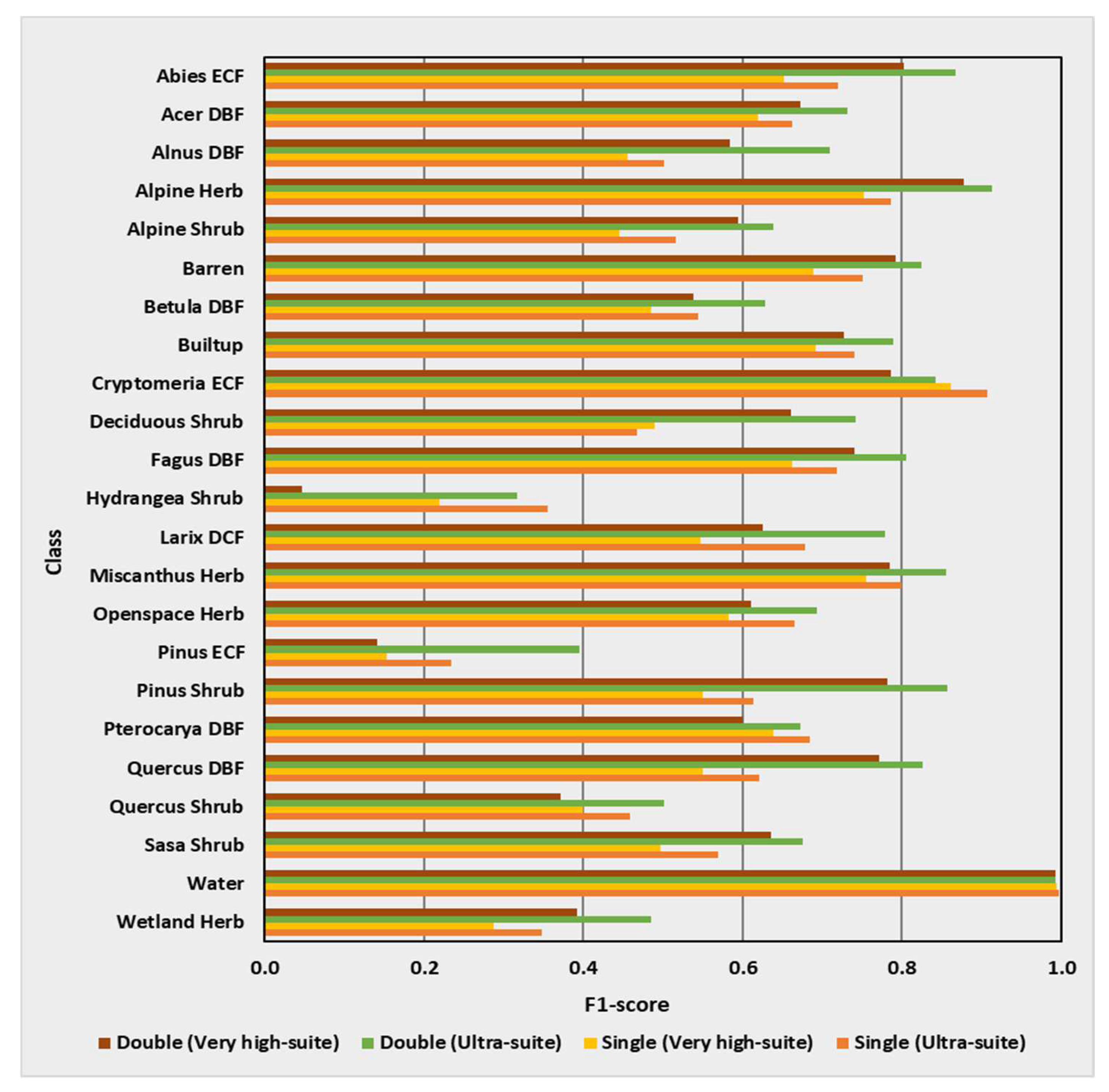 Remotesensing 14 03145 g013
