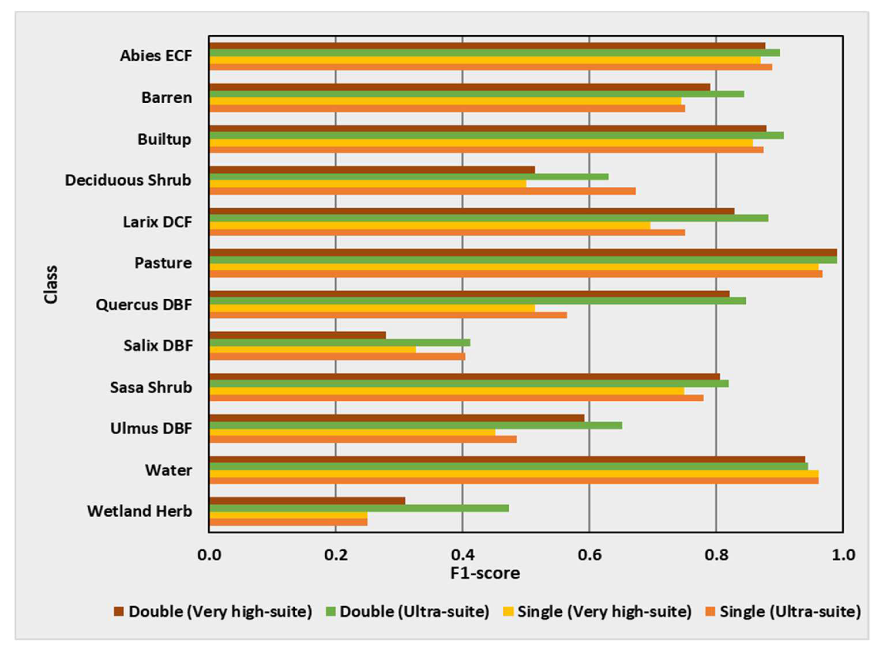 Remotesensing 14 03145 g014
