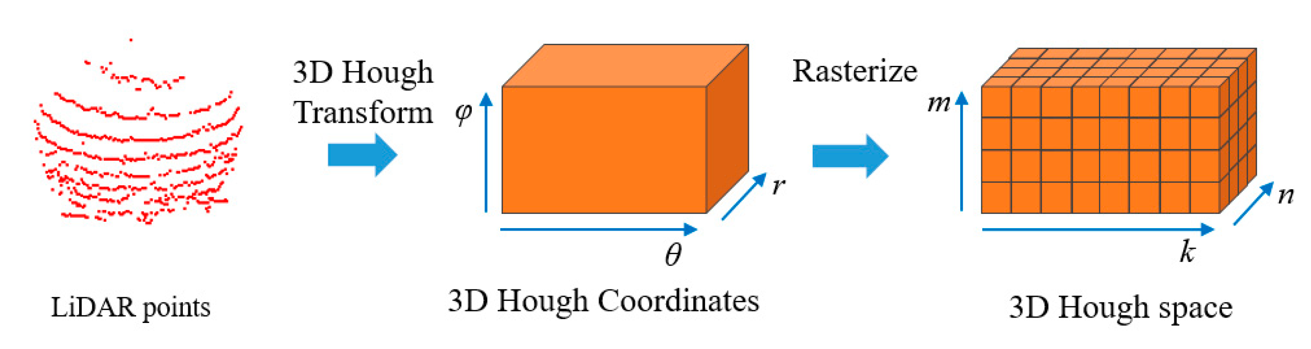 Remotesensing 14 03146 g002