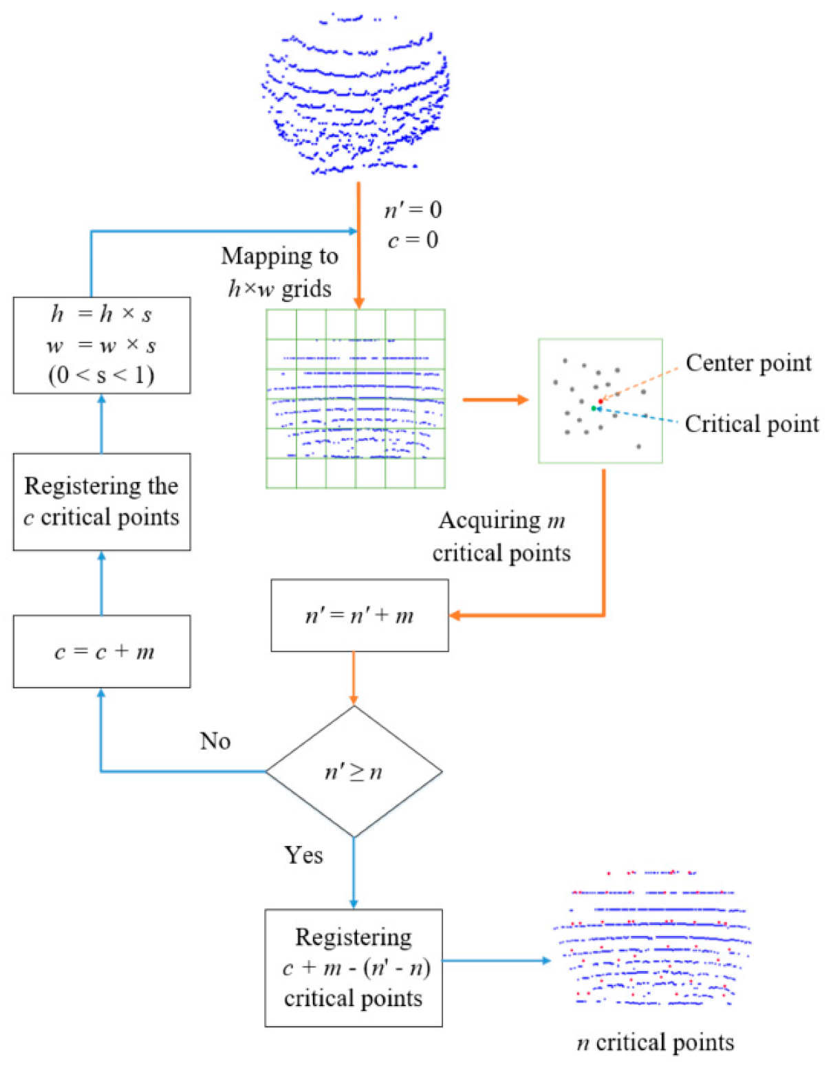 Remotesensing 14 03146 g003